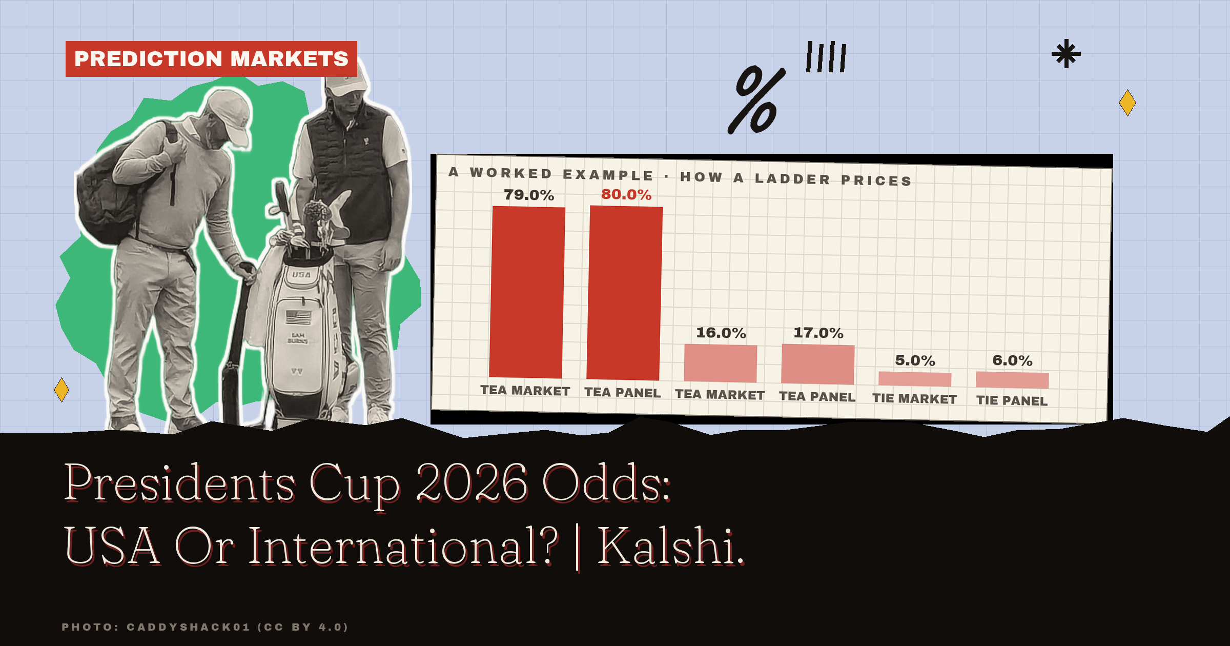 Presidents Cup 2026 Odds: Can The Internationals Steal It?