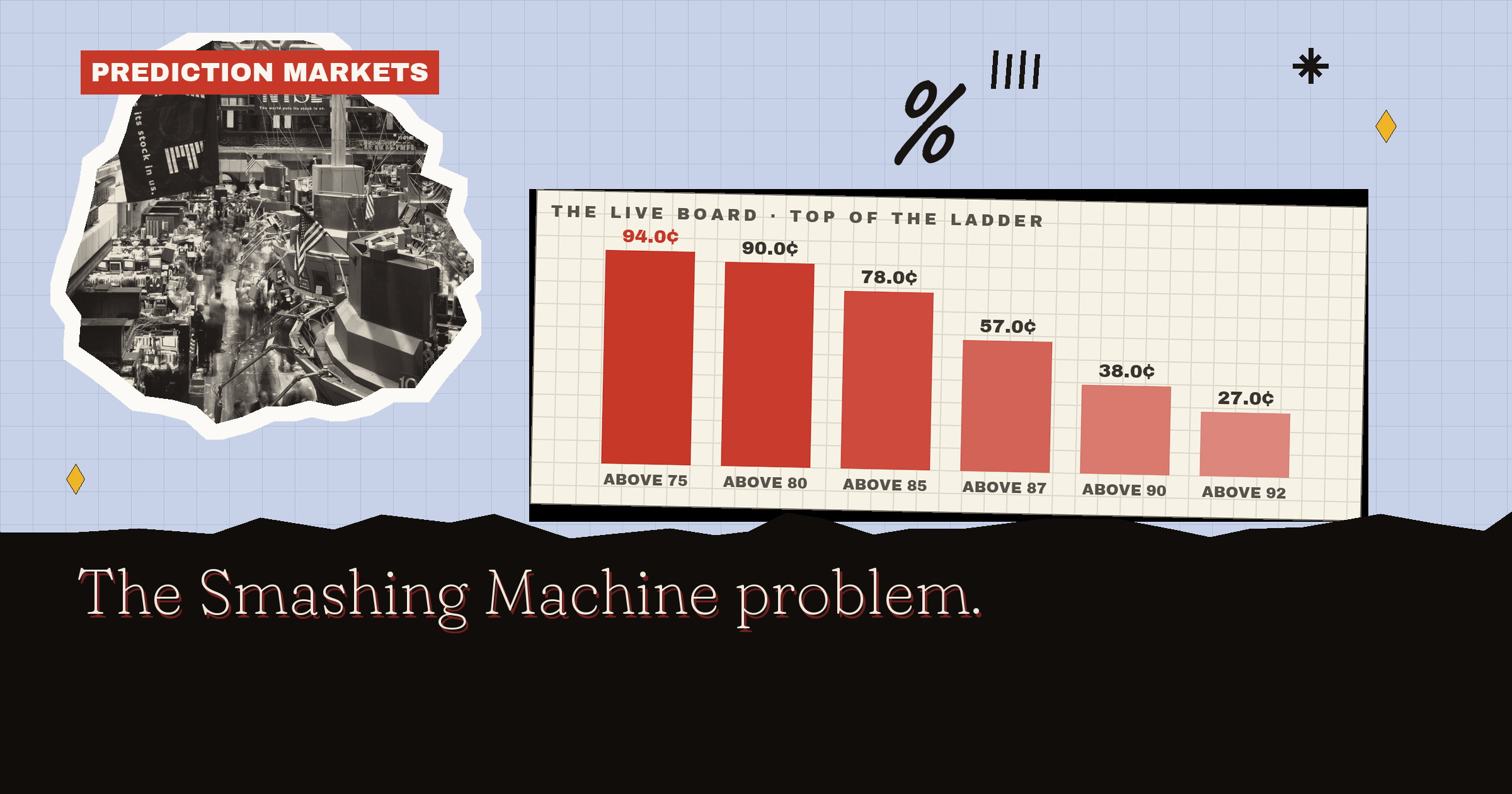 Primetime Rotten Tomatoes Score: The Smashing Machine Problem