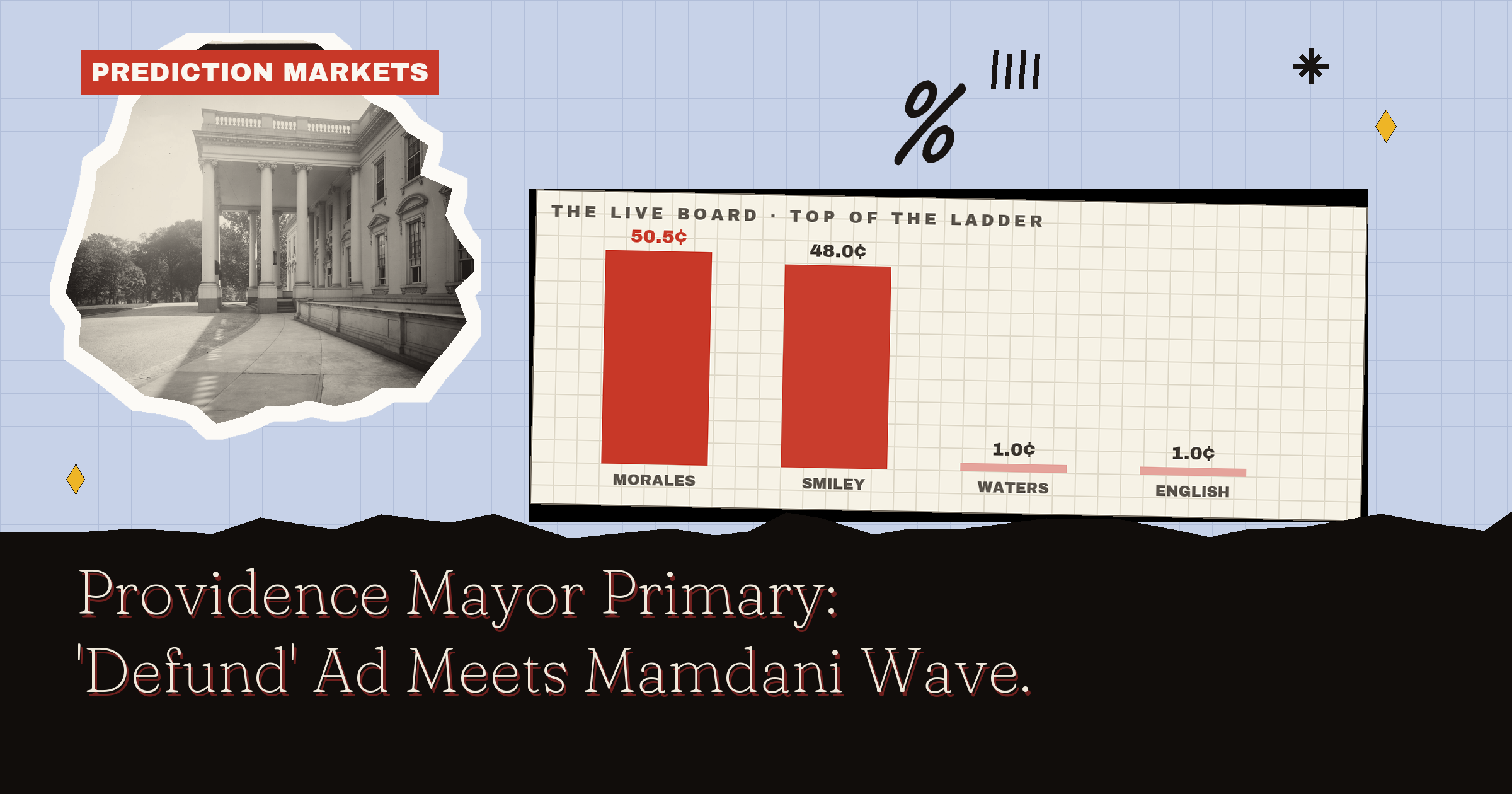 Providence Mayor Primary: 'Defund' Ad Meets Mamdani Wave