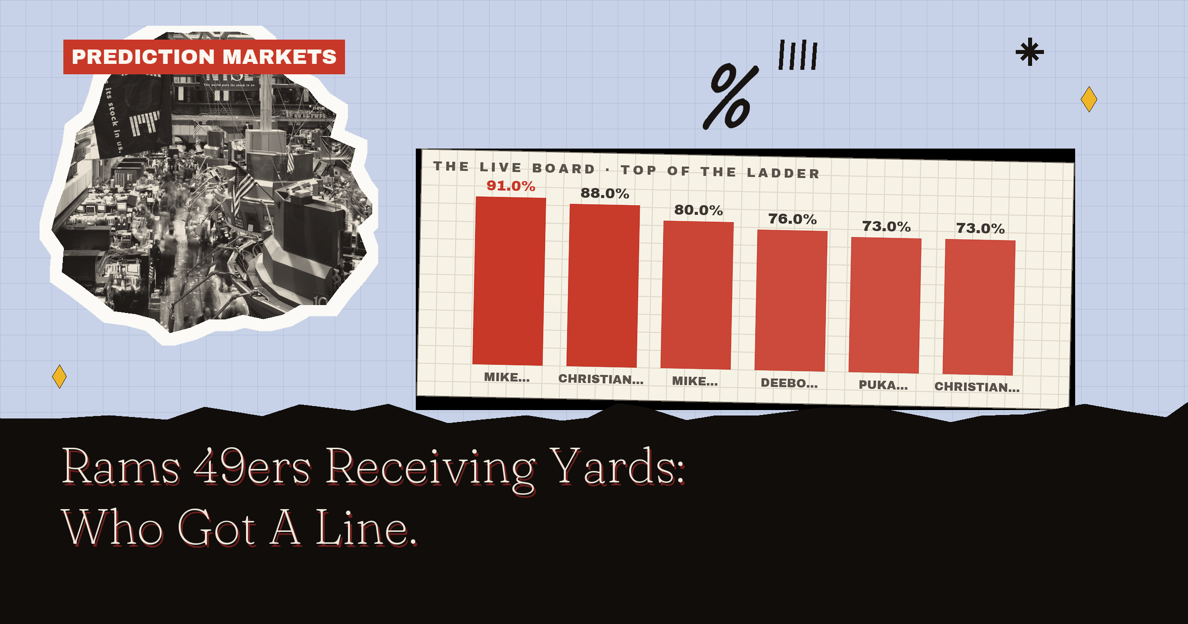 Rams 49ers Receiving Yards: Who Got A Line