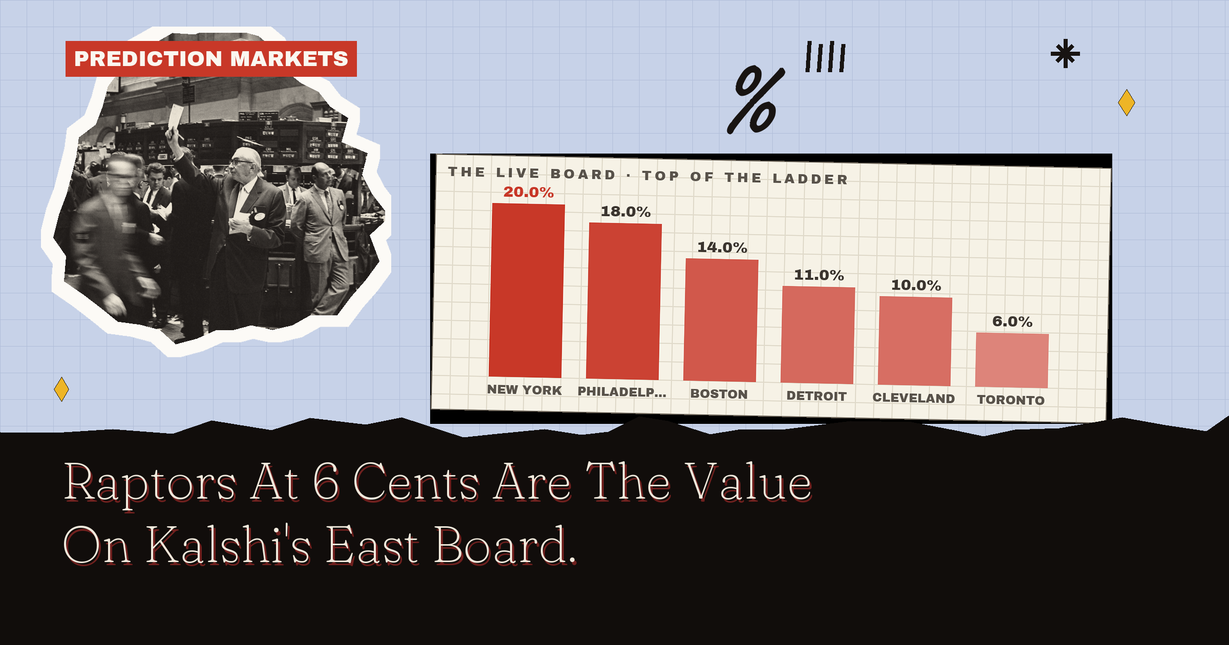 Raptors At 6 Cents Are The Value On Kalshi's East Board