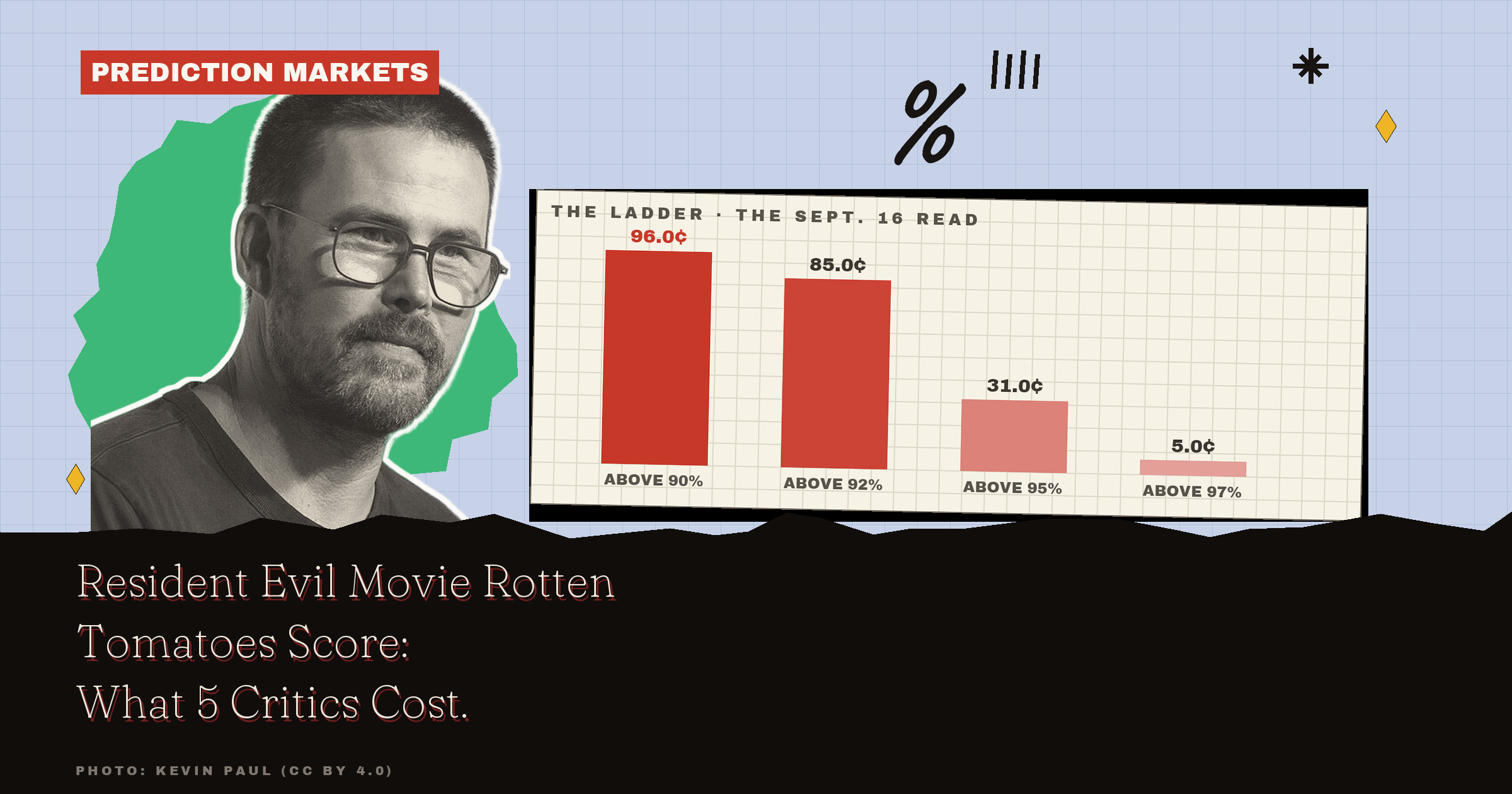 Resident Evil Movie Rotten Tomatoes Score: What 5 Critics Cost