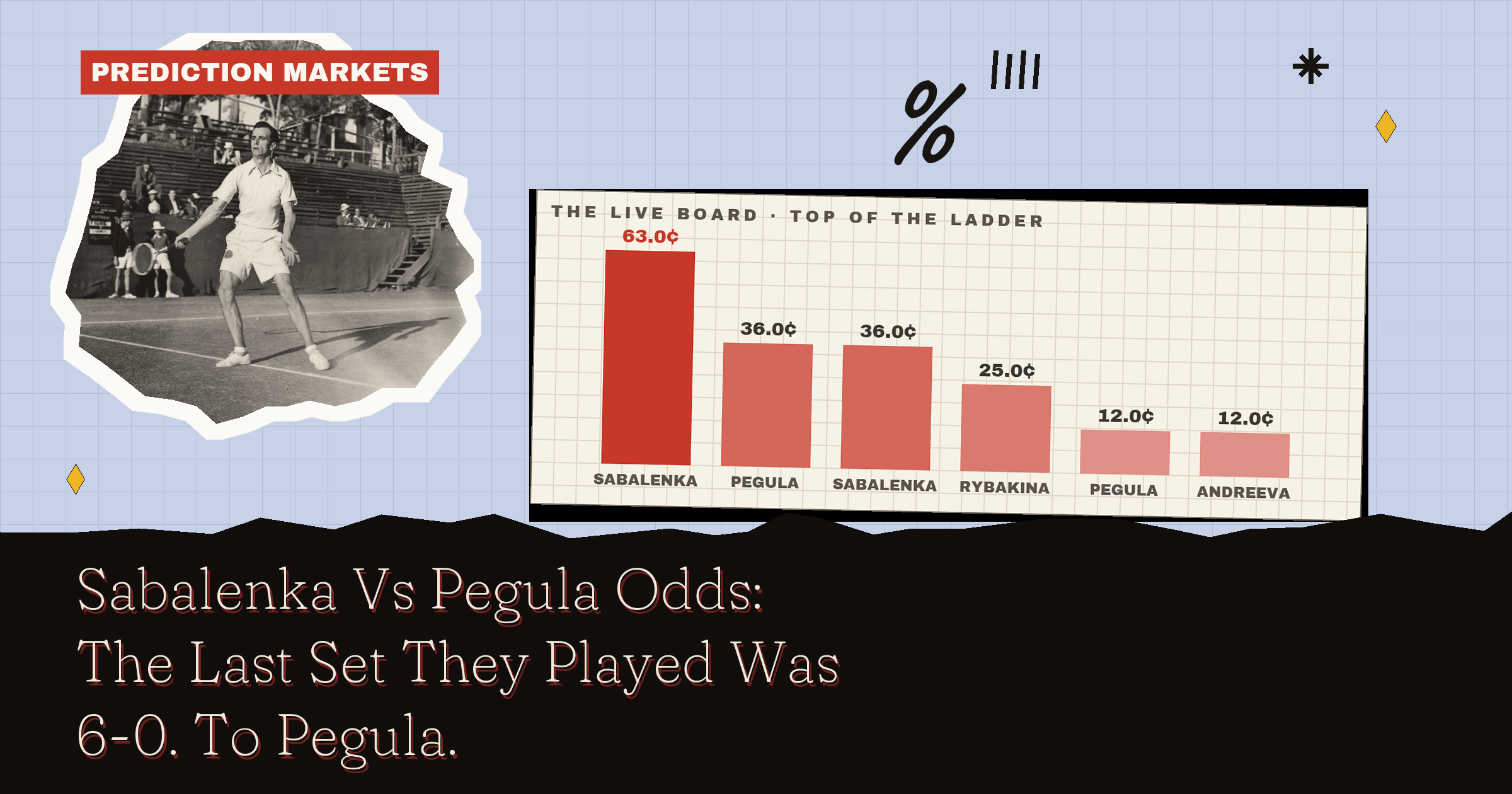 Sabalenka Vs Pegula Odds: The Last Set They Played Was 6-0. To Pegula
