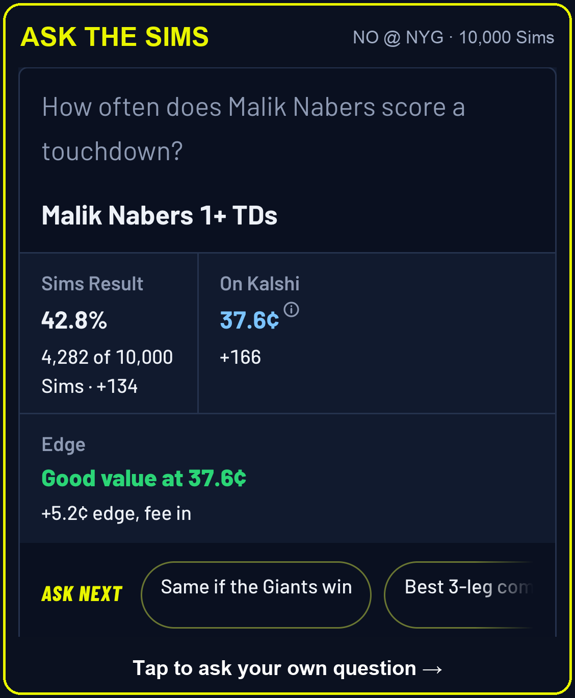 Ask the Sims: How often does Malik Nabers score a touchdown? 42.8% of 10,000 Sims, 37.6 cents on Kalshi, good value at 37.6¢