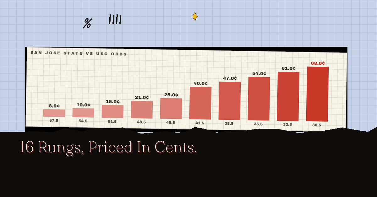 The full board, priced in cents