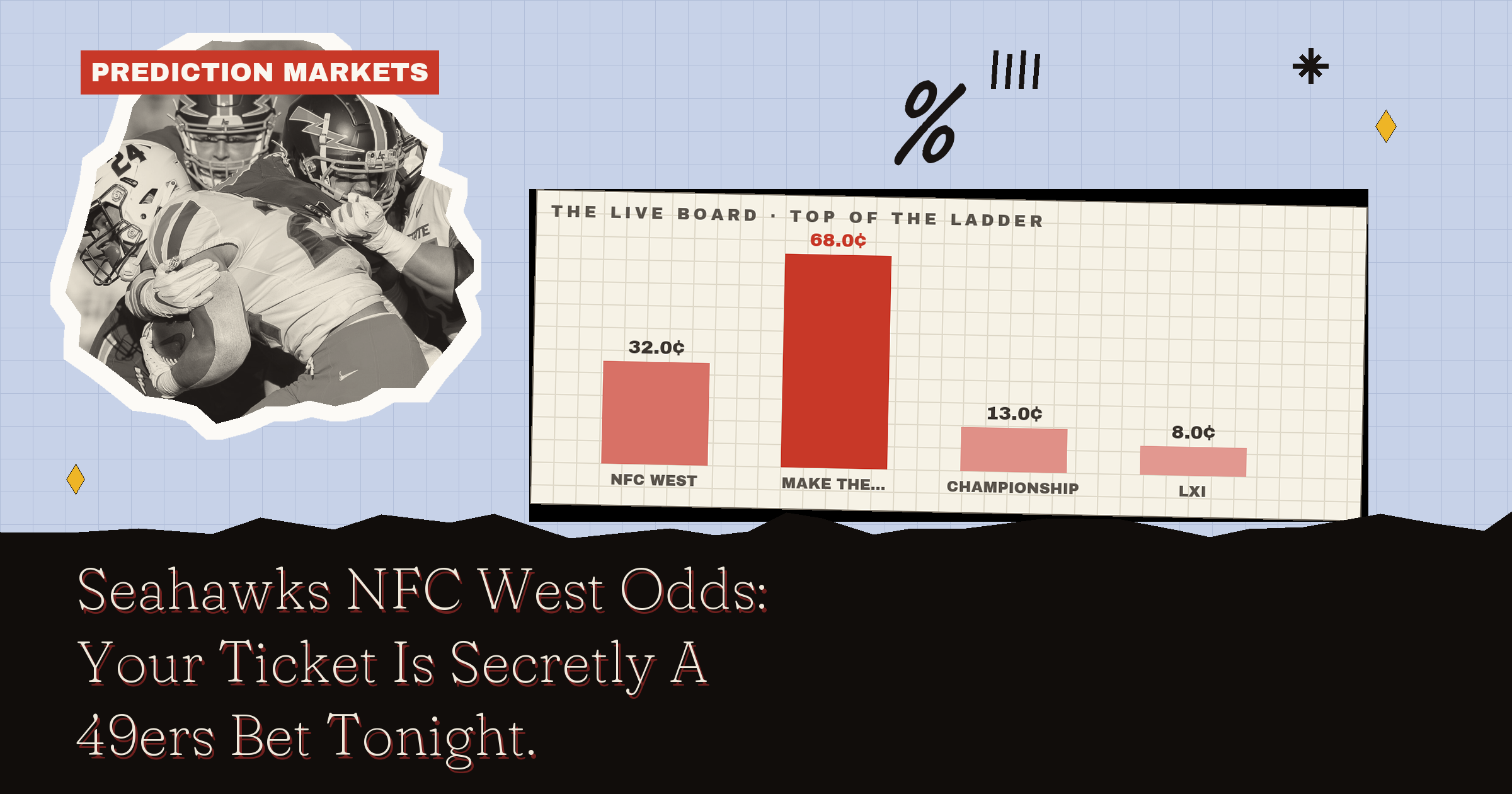 Seahawks NFC West Odds: Your Ticket Is Secretly A 49ers Bet Tonight