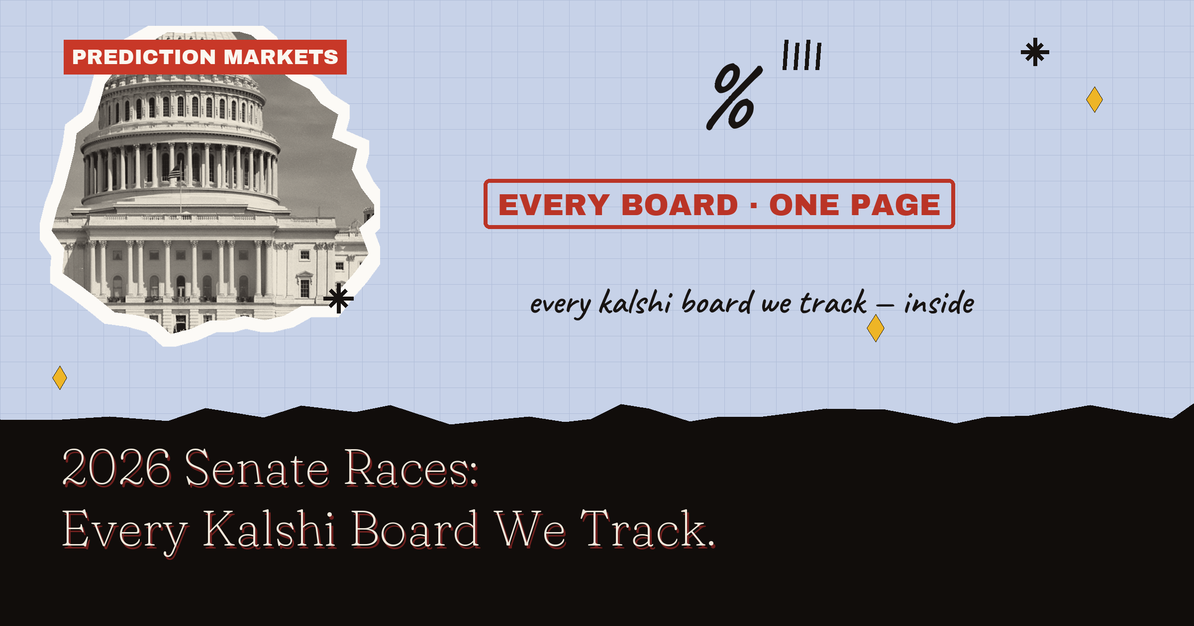 2026 Senate Races: Every Kalshi Board We Track