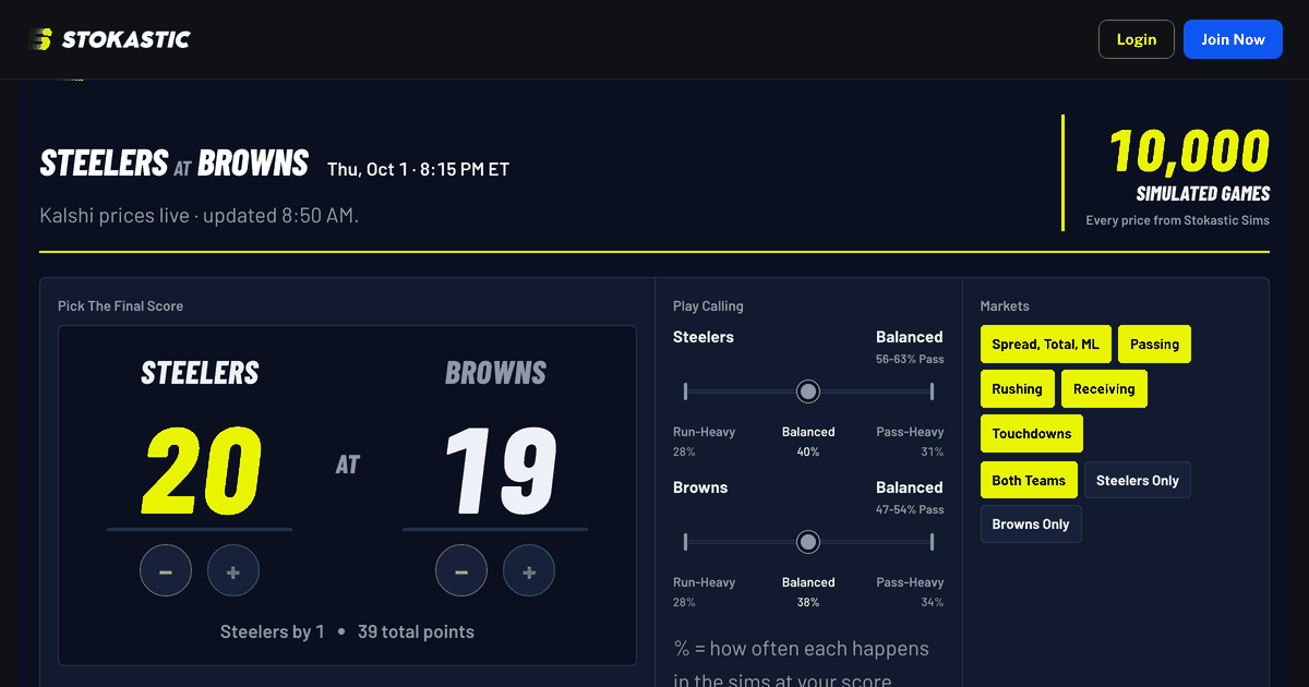 Kalshi Parlay Simulator on Stokastic.com: pick the final score and the sims price every combo against 10,000 simulated games