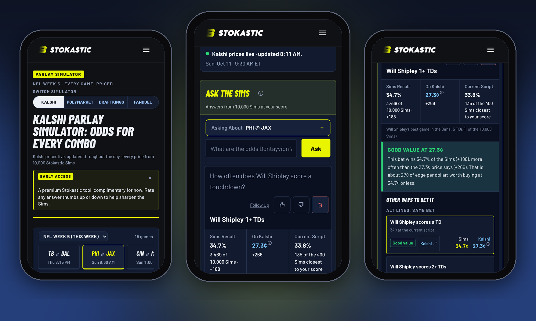 The Kalshi Combo Simulator on three phones: the Eagles at Jaguars game selected, Ask the Sims answering a Will Shipley touchdown question, and the answer card with the Kalshi price beside it