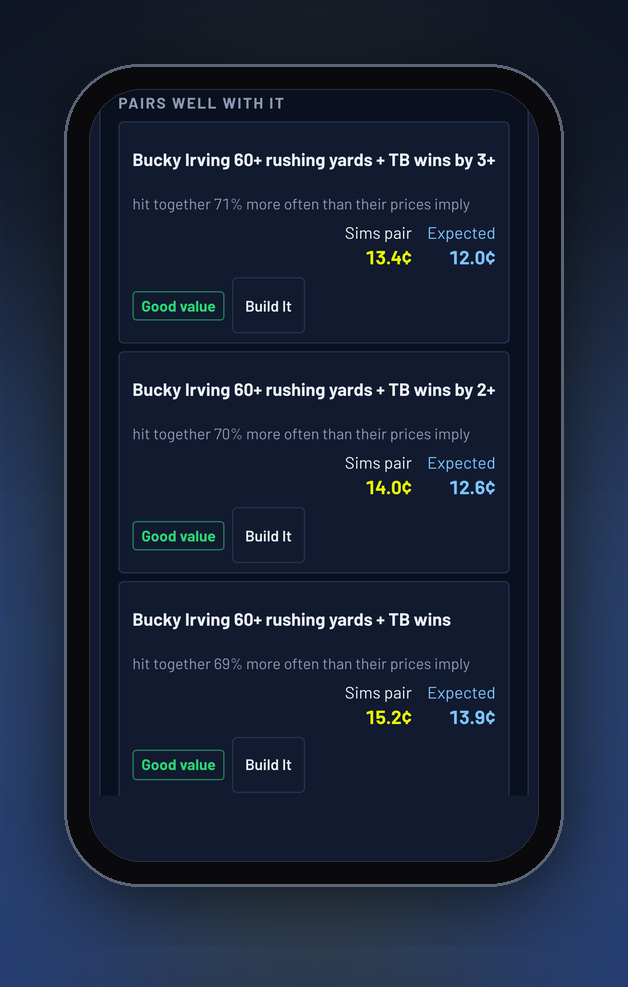 Ask the Sims pairs: Bucky Irving 60+ rushing yards with Tampa Bay wins by 3+, 13.4 cents in the Sims vs 12.0 expected; with TB wins by 2+, 14.0 vs 12.6; with TB wins, 15.2 vs 13.9; all good value, hitting together about 70% more often than their prices imply