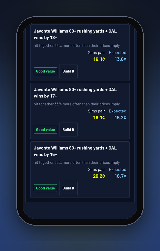 Ask the Sims pairs: Javonte Williams 80+ rushing yards with Dallas wins by 18+, 16.1 cents in the Sims vs 13.6 expected; with Dallas by 17+, 18.1 vs 15.2; with Dallas by 15+, 20.2 vs 16.7; all good value, hitting together about a third more often than their prices imply