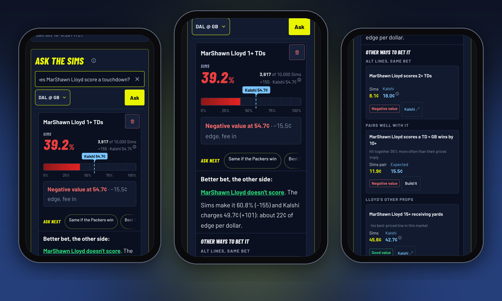 Ask the Sims answer: MarShawn Lloyd scores a touchdown in 39.2% of 10,000 Sims against 54.7 cents on Kalshi, negative value, so the NO side at 49.7 cents, 60.8% in the Sims, is the bet