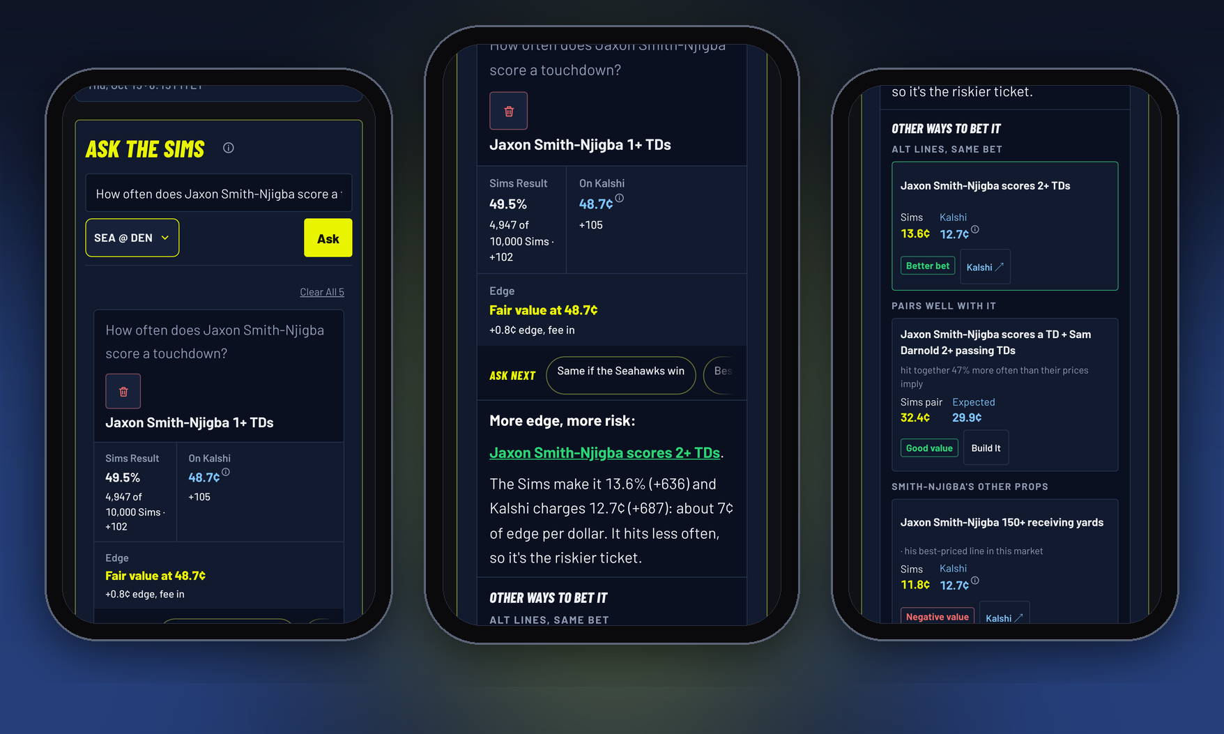 The Kalshi Combo Simulator on three phones: the Seahawks at Broncos game selected, Ask the Sims answering a Jaxon Smith-Njigba touchdown question, and the answer card with the Kalshi price beside it