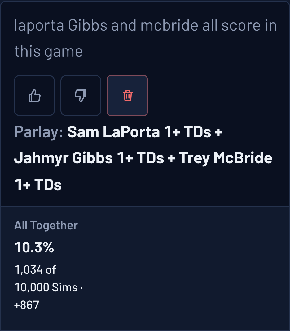 Ask The Sims answer card, re-asked against the final pregame Sims: Sam LaPorta, Jahmyr Gibbs and Trey McBride all score a TD in 10.3% of 10,000 Sims (+867)