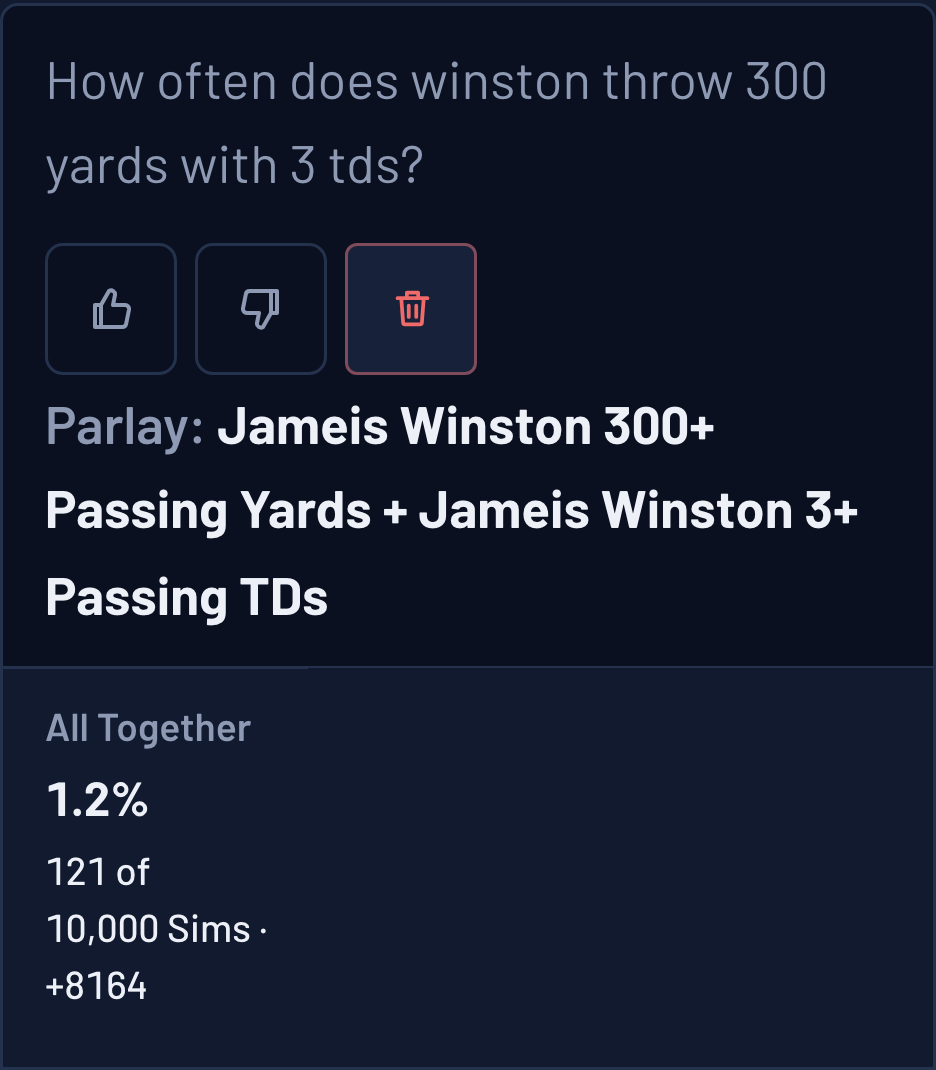Ask The Sims answer card, re-asked against the final pregame Sims: Jameis Winston 300+ passing yards and 3+ passing TDs together in 1.2% of 10,000 Sims (+8164); the reader saw 1.7% on Saturday
