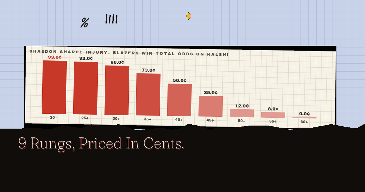 The full board, priced in cents
