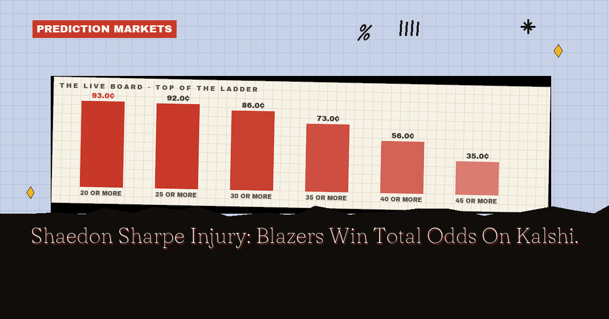 Shaedon Sharpe Injury: Blazers Win Total Odds On Kalshi