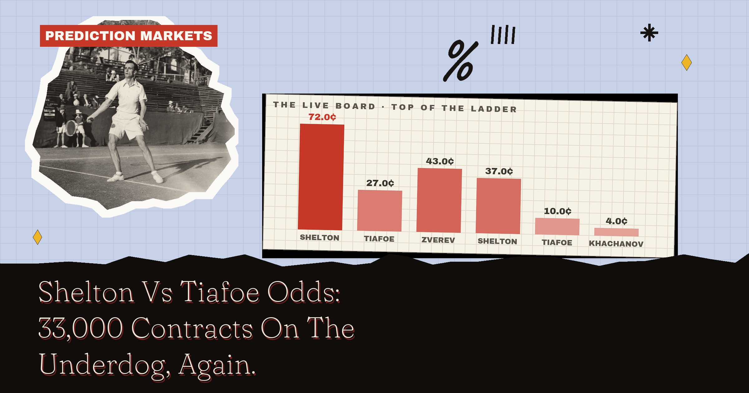 Shelton Vs Tiafoe Odds: Kalshi Had It 50-50 For One Minute