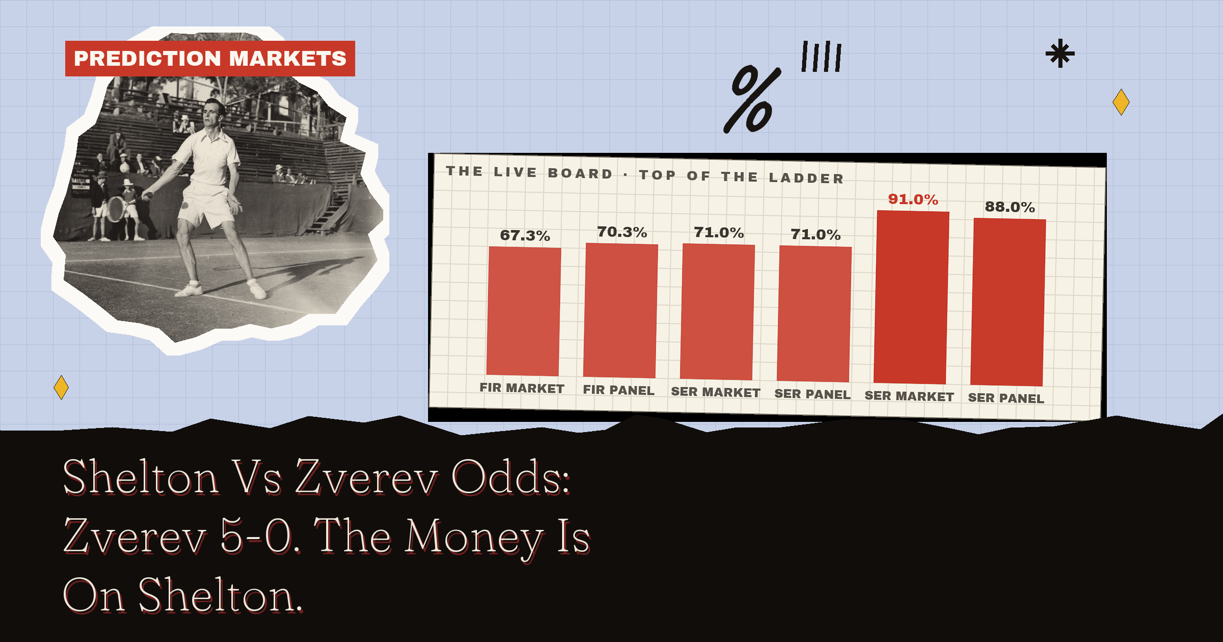 Shelton Vs Zverev Odds: Zverev 5-0. The Money Is On Shelton