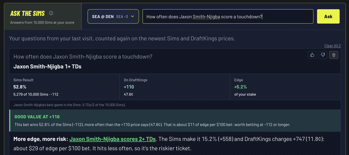Ask the Sims: Jaxon Smith-Njigba touchdown on DraftKings