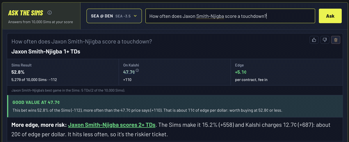 Ask the Sims: How often does Jaxon Smith-Njigba score a touchdown on Kalshi