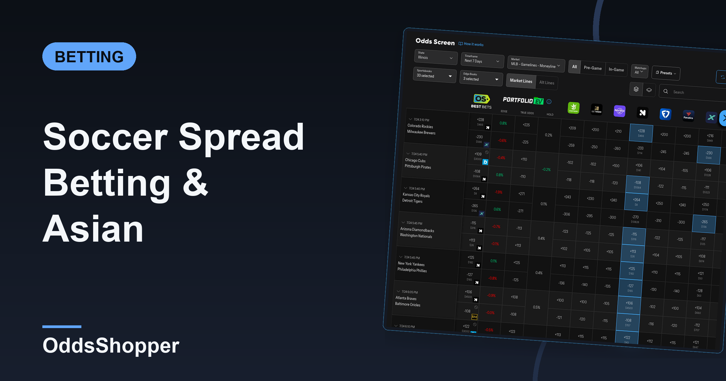 Soccer Spread Betting & Asian Handicap Explained