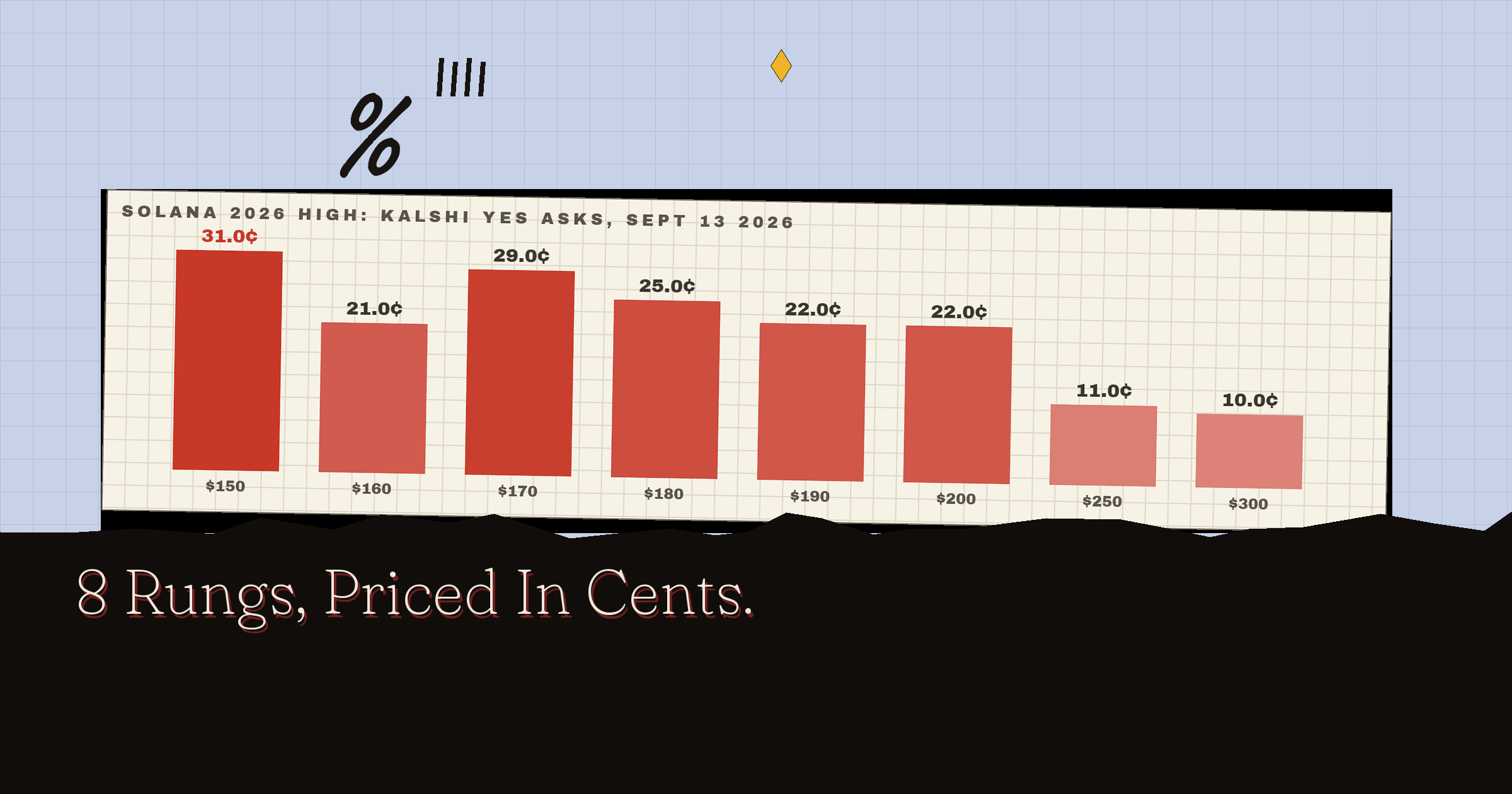 The full board, priced in cents
