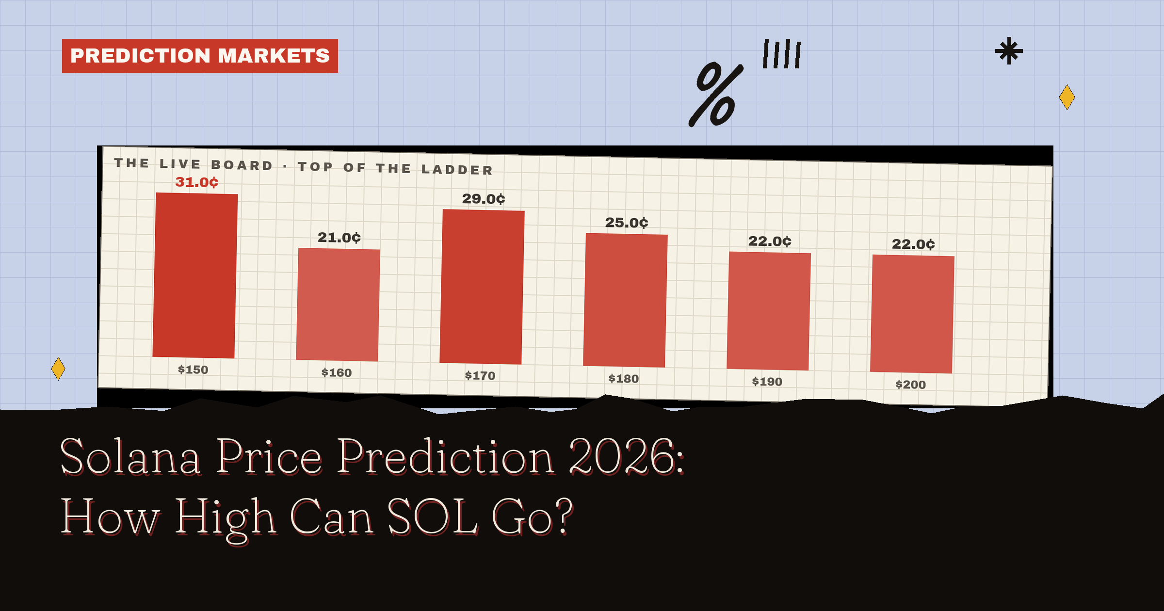 Solana Price Prediction 2026: How High Can SOL Go?