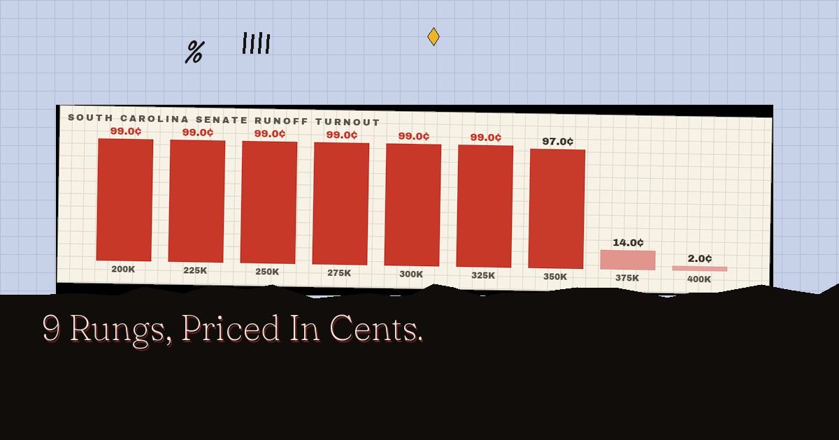 The full board, priced in cents