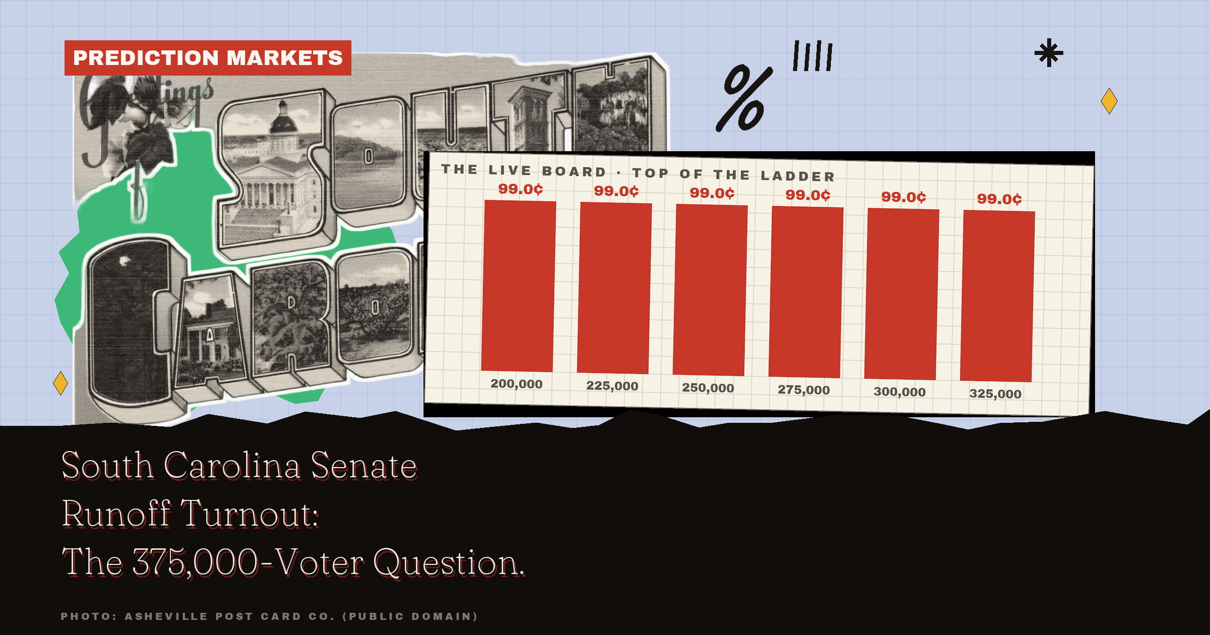 South Carolina Senate Runoff Turnout: The 375,000-Voter Question