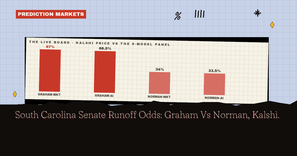 South Carolina Senate Odds: Norman, Nordone And The Field