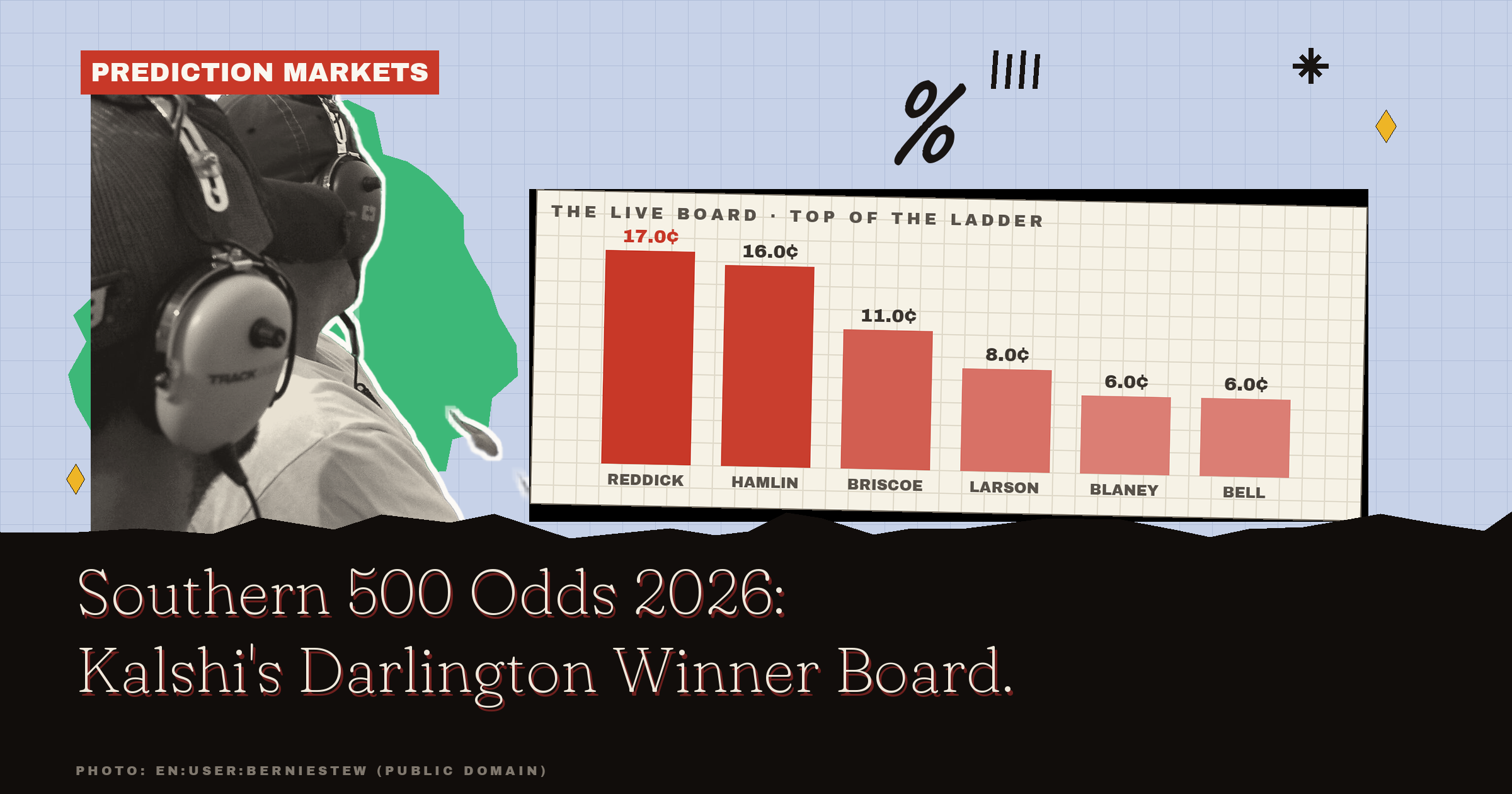 Southern 500 Odds 2026: Kalshi's Darlington Winner Board