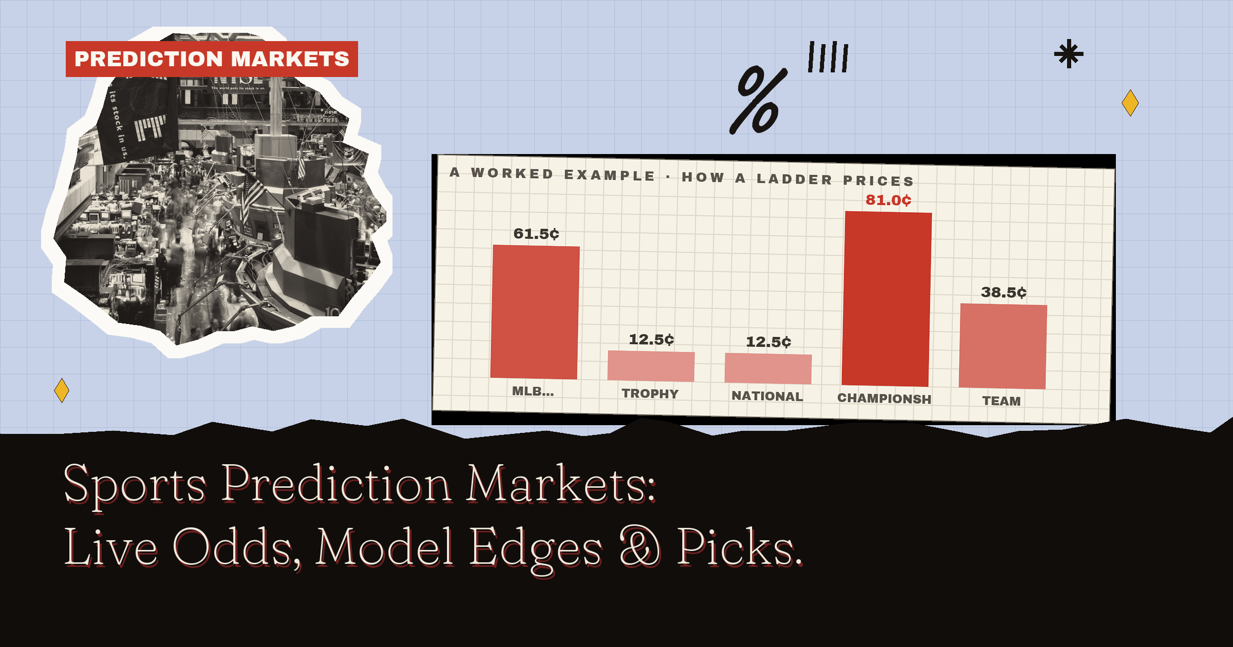 Sports Prediction Markets: Live Odds, Model Edges & Picks