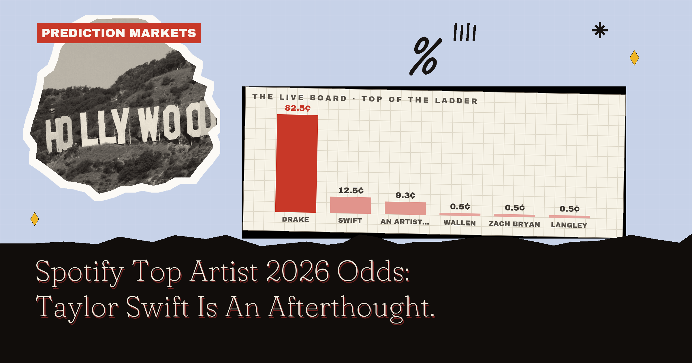 Spotify Top Artist 2026 Odds: Taylor Swift Is An Afterthought