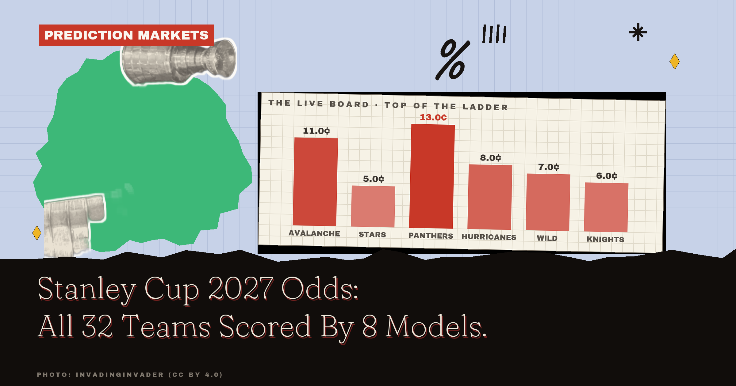 Stanley Cup 2027 Odds: All 32 Teams Scored By 8 Models