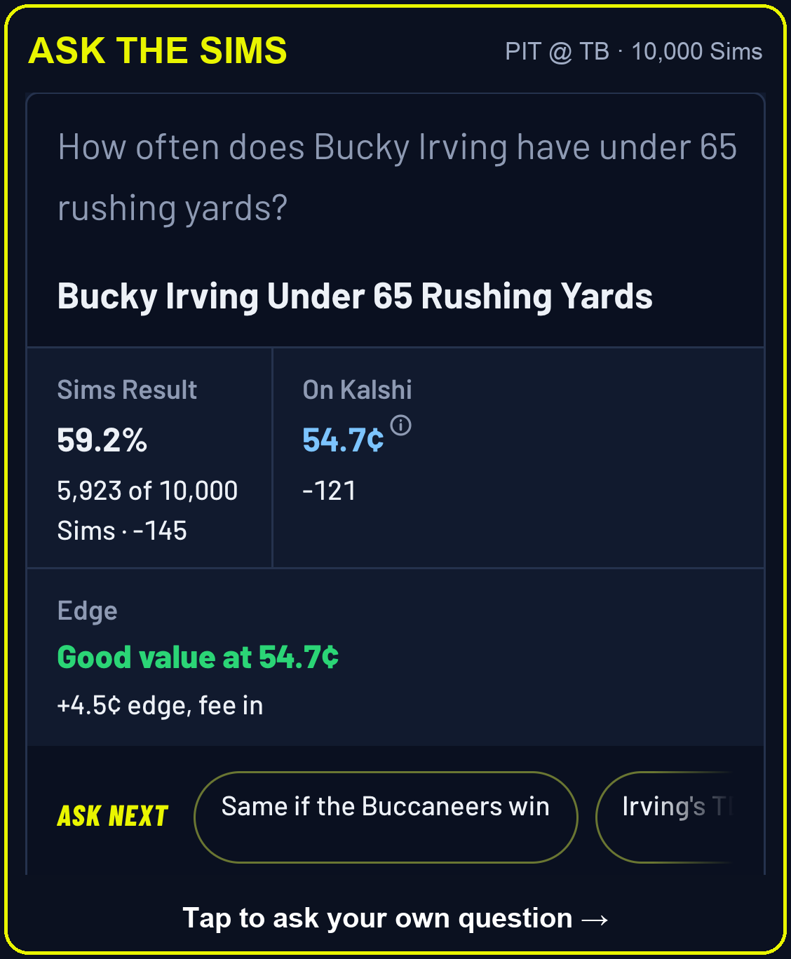 Ask the Sims: How often does Bucky Irving have under 65 rushing yards? 59.2% of 10,000 Sims, 54.7 cents on Kalshi, good value at 54.7¢