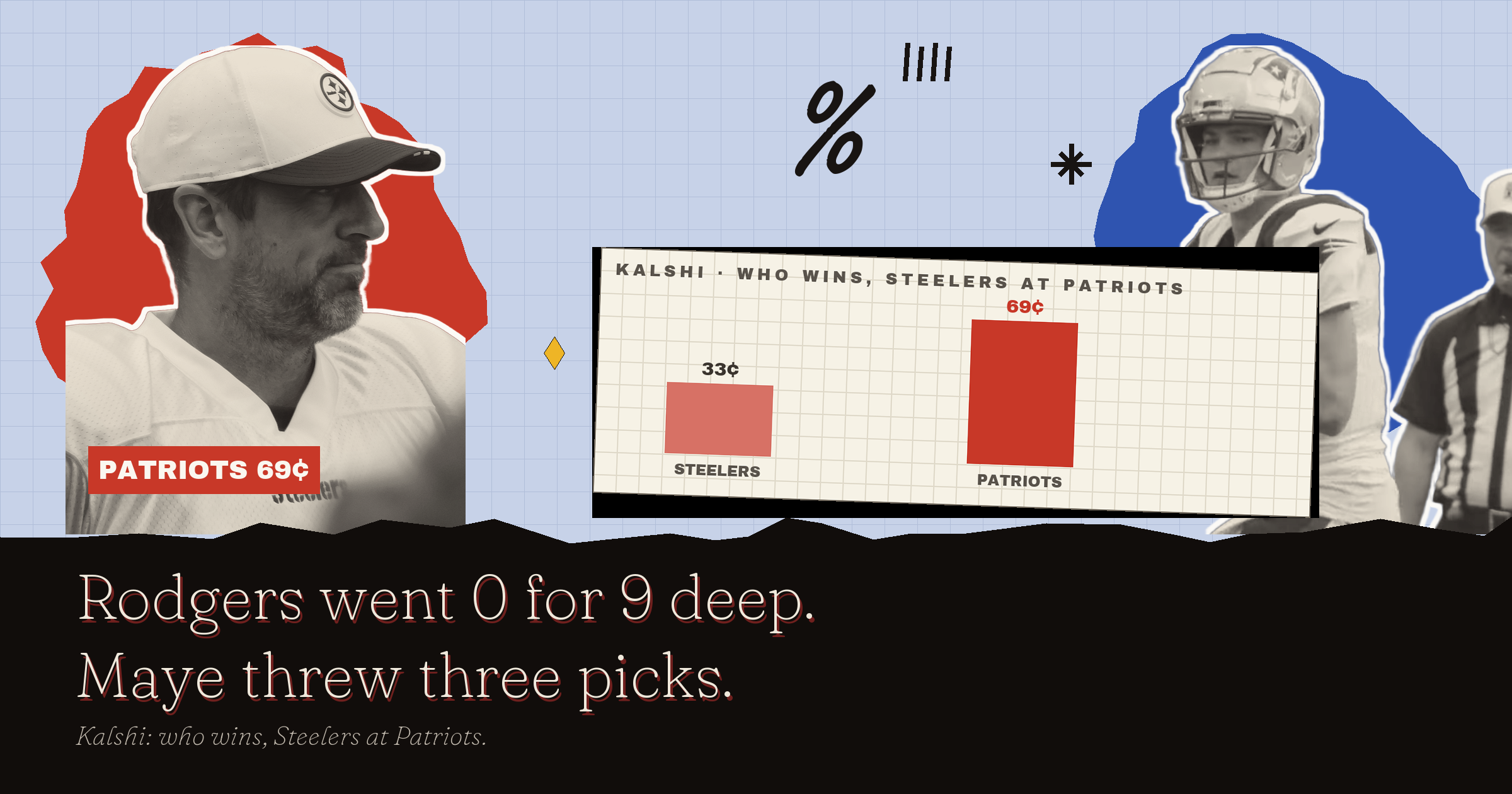 Steelers vs Patriots Picks: Then I Watched Rodgers Go Deep