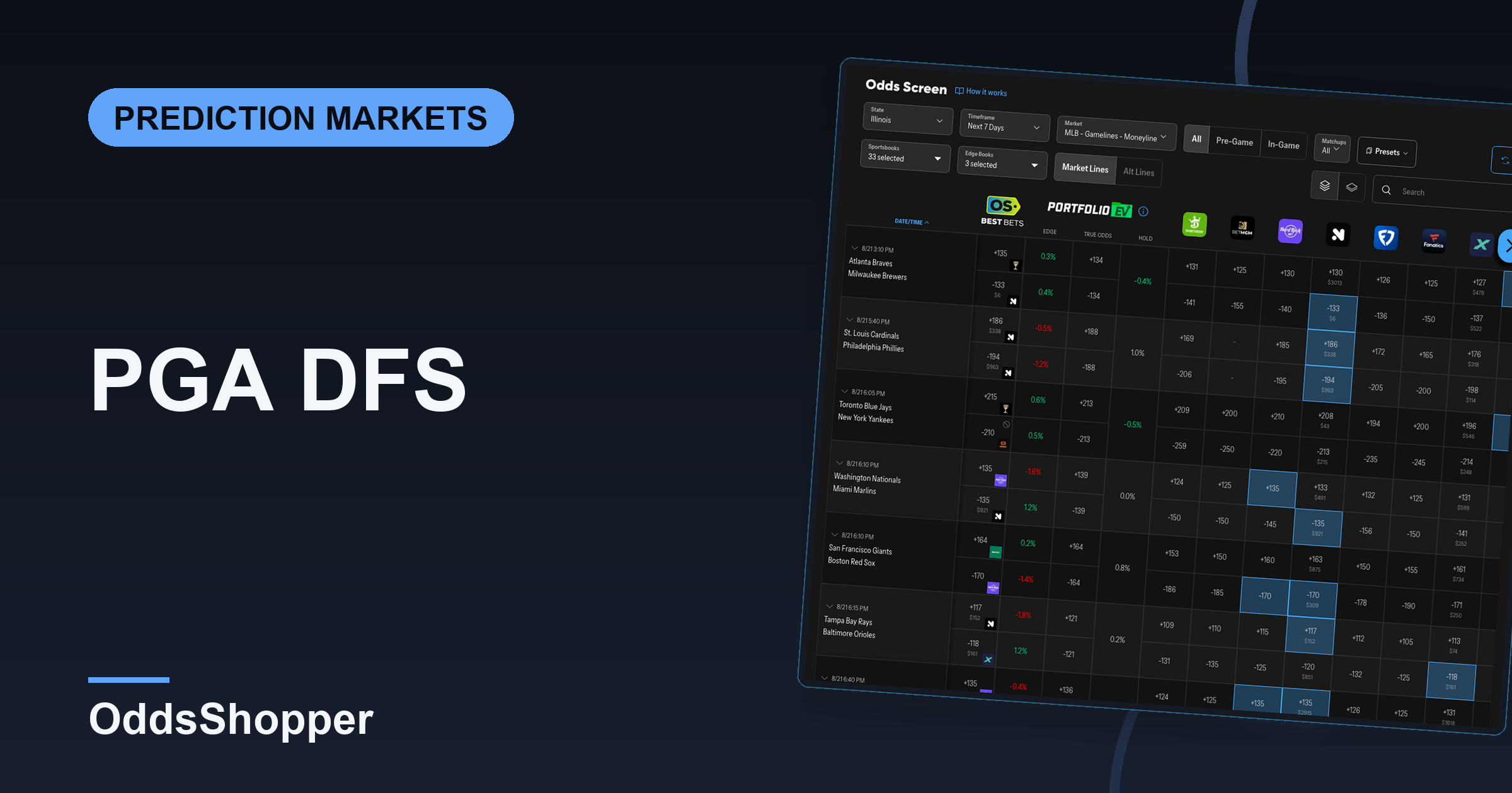 PGA DFS: A Stokastic DFS Winner Turned The Sims Into