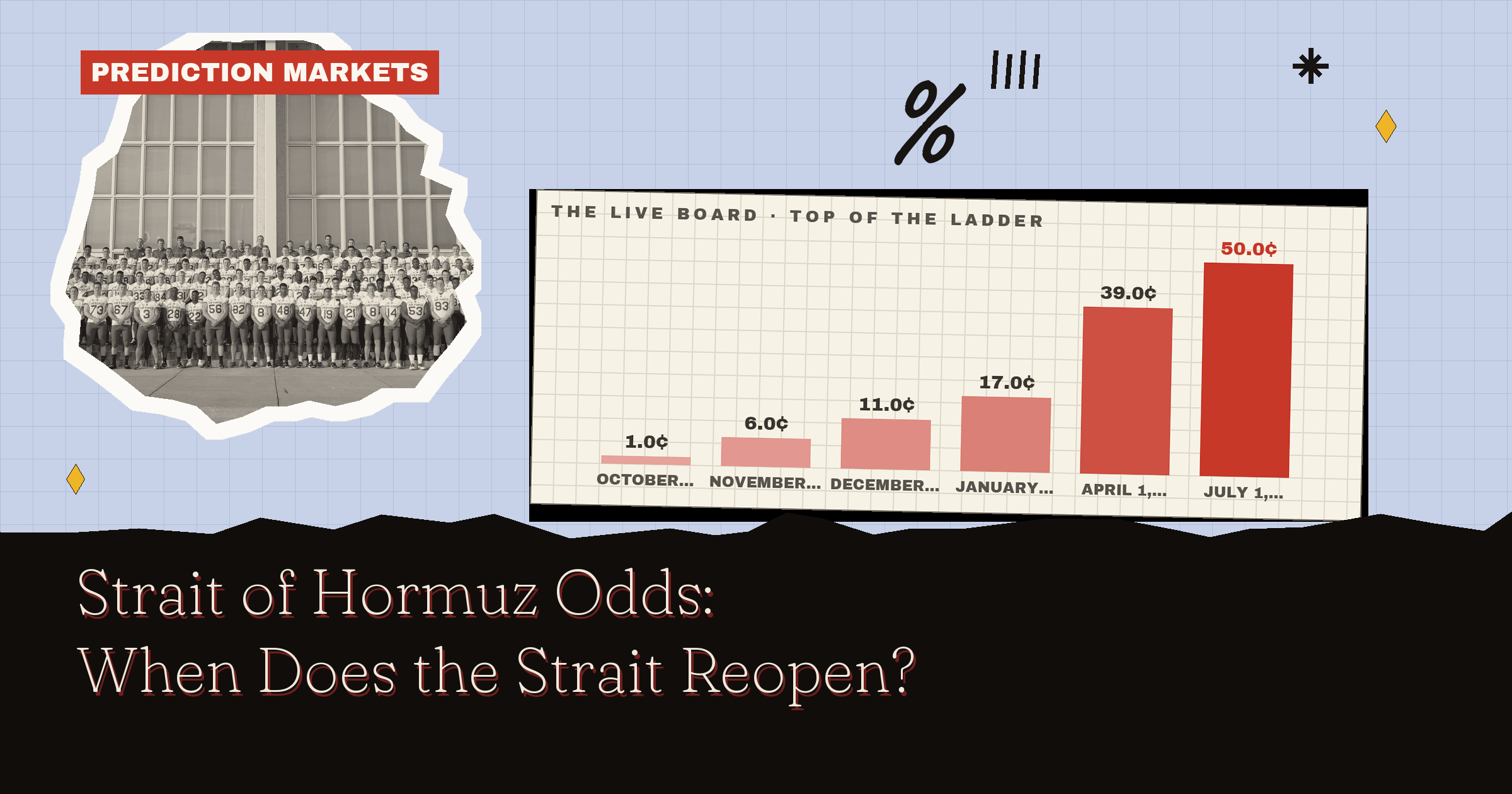 Strait of Hormuz Odds: When Does the Strait Reopen?
