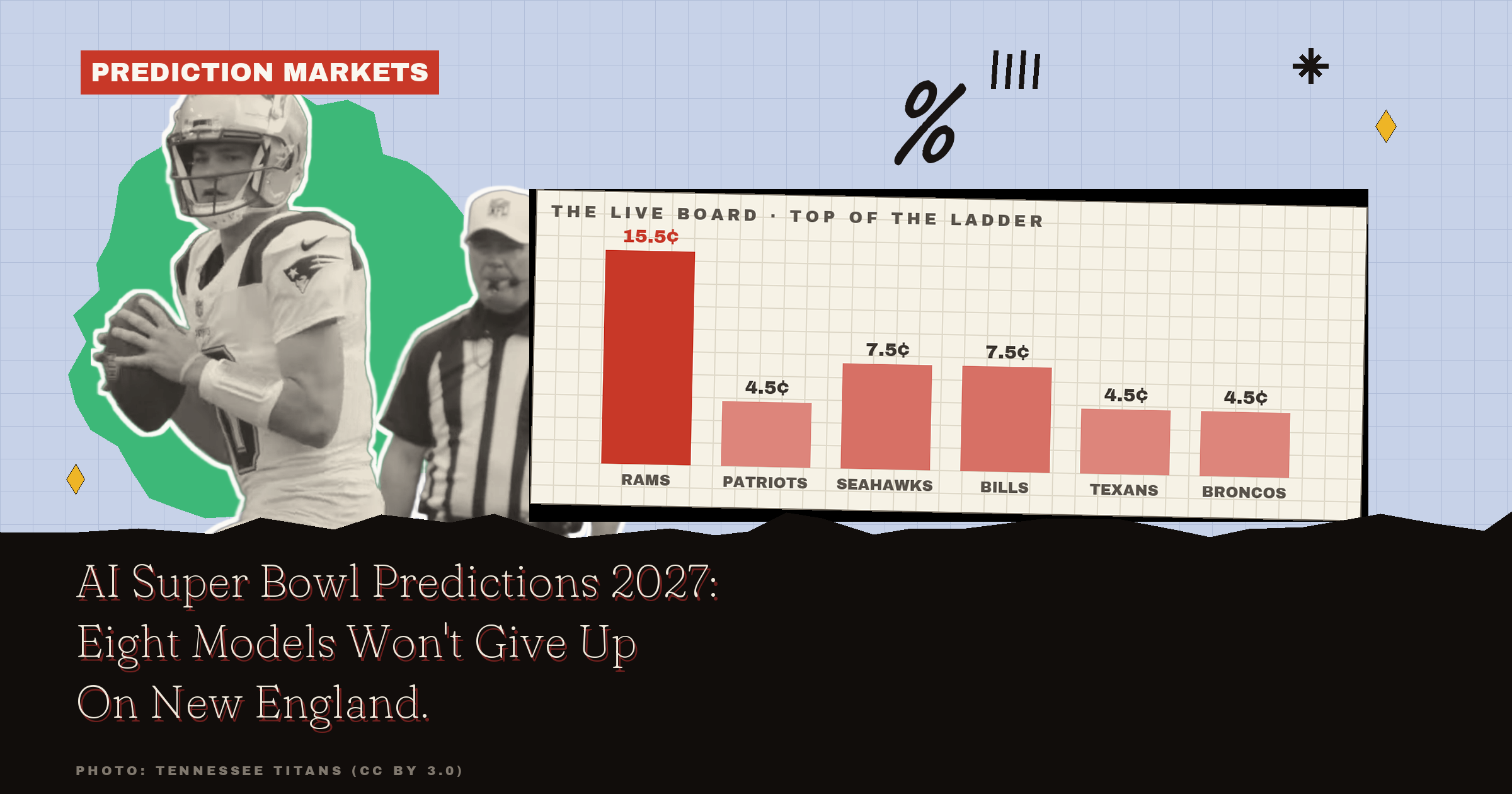 AI Super Bowl Predictions 2027: Eight Models Won't Give Up On New England