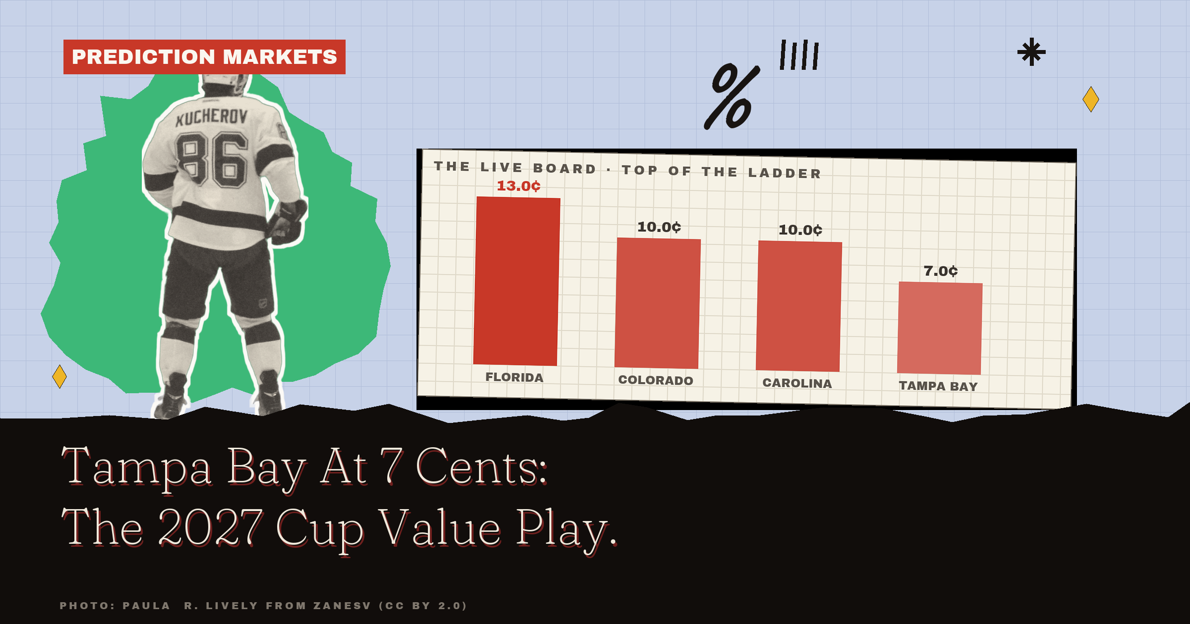 Tampa Bay At 7 Cents: The 2027 Cup Value Play