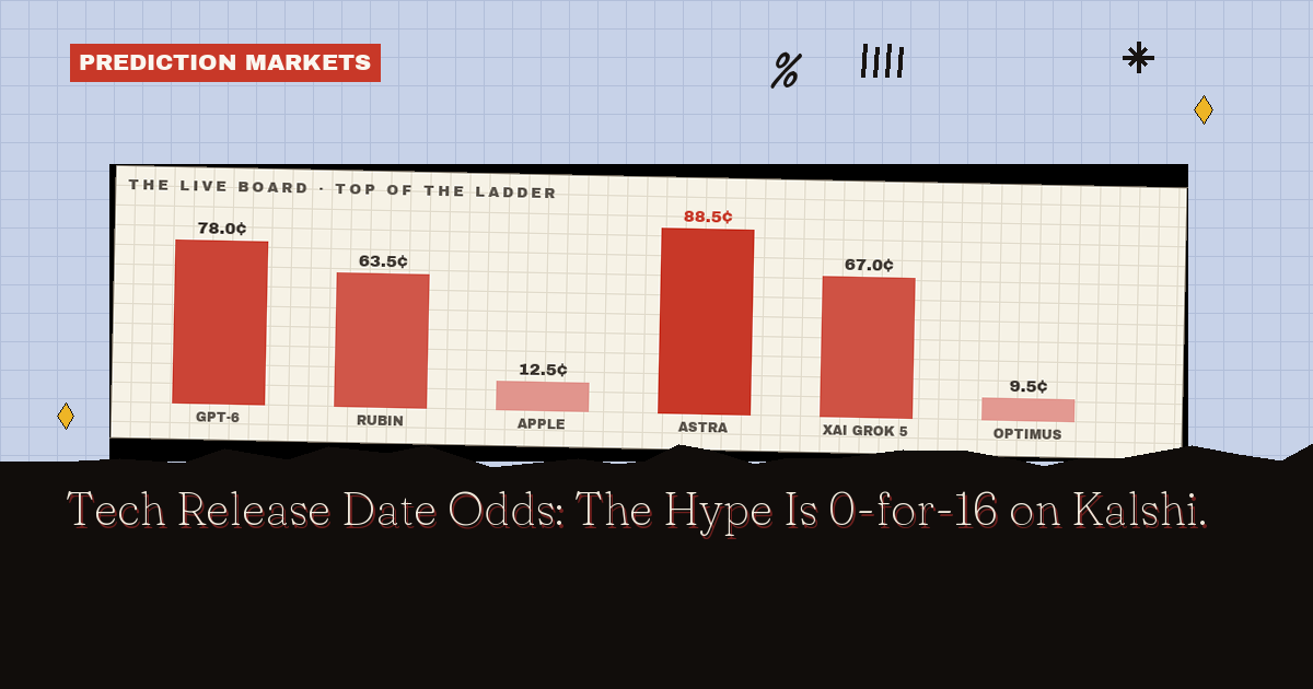 Tech Release Odds: Kalshi's Hype Is 0-for-16
