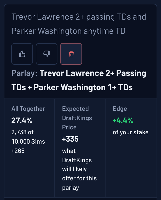 Ask The Sims answer card: Trevor Lawrence 2+ passing TDs and Parker Washington 1+ TDs together in 27.4% of 10,000 Sims (+265)