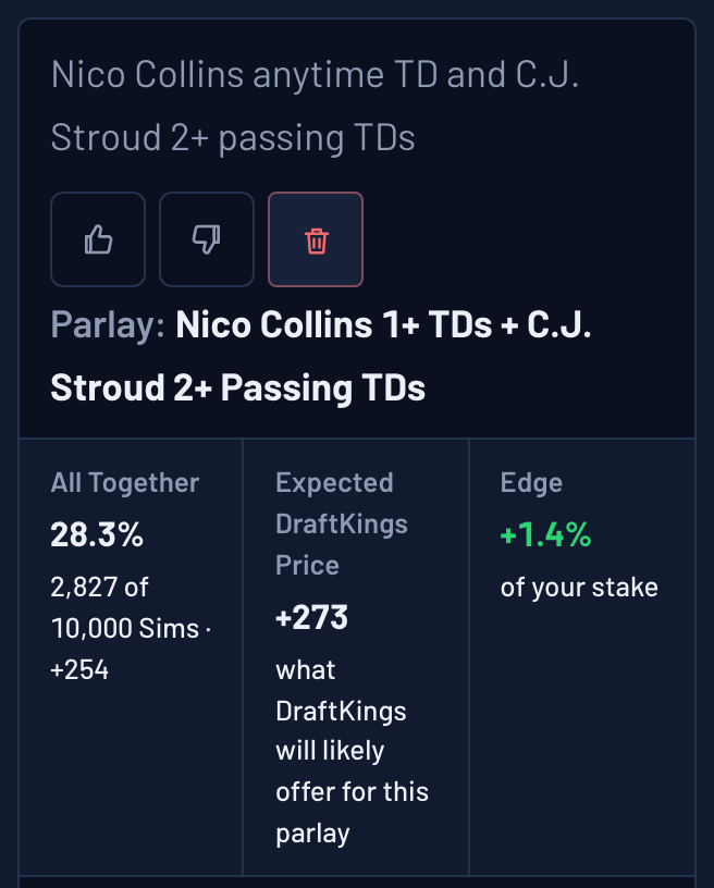 Ask The Sims answer card: Nico Collins 1+ TDs and C.J. Stroud 2+ passing TDs together in 28.3% of 10,000 Sims (+254)