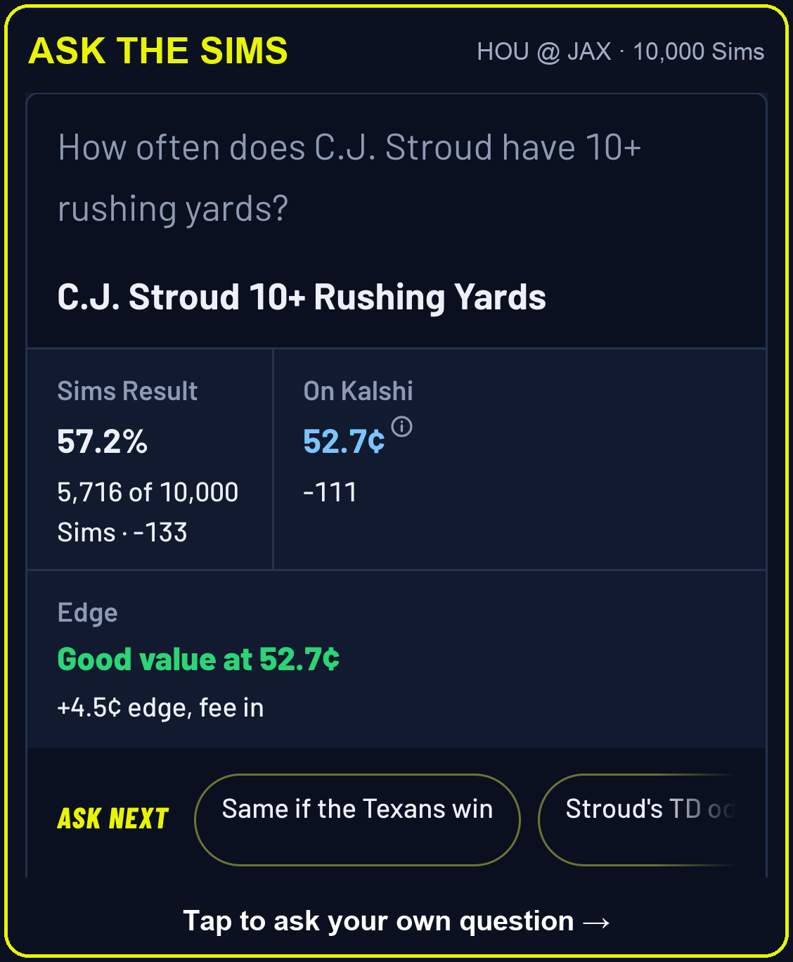 Ask the Sims: How often does C.J. Stroud have 10+ rushing yards? 57.2% of 10,000 Sims, 52.7 cents on Kalshi, good value at 52.7¢