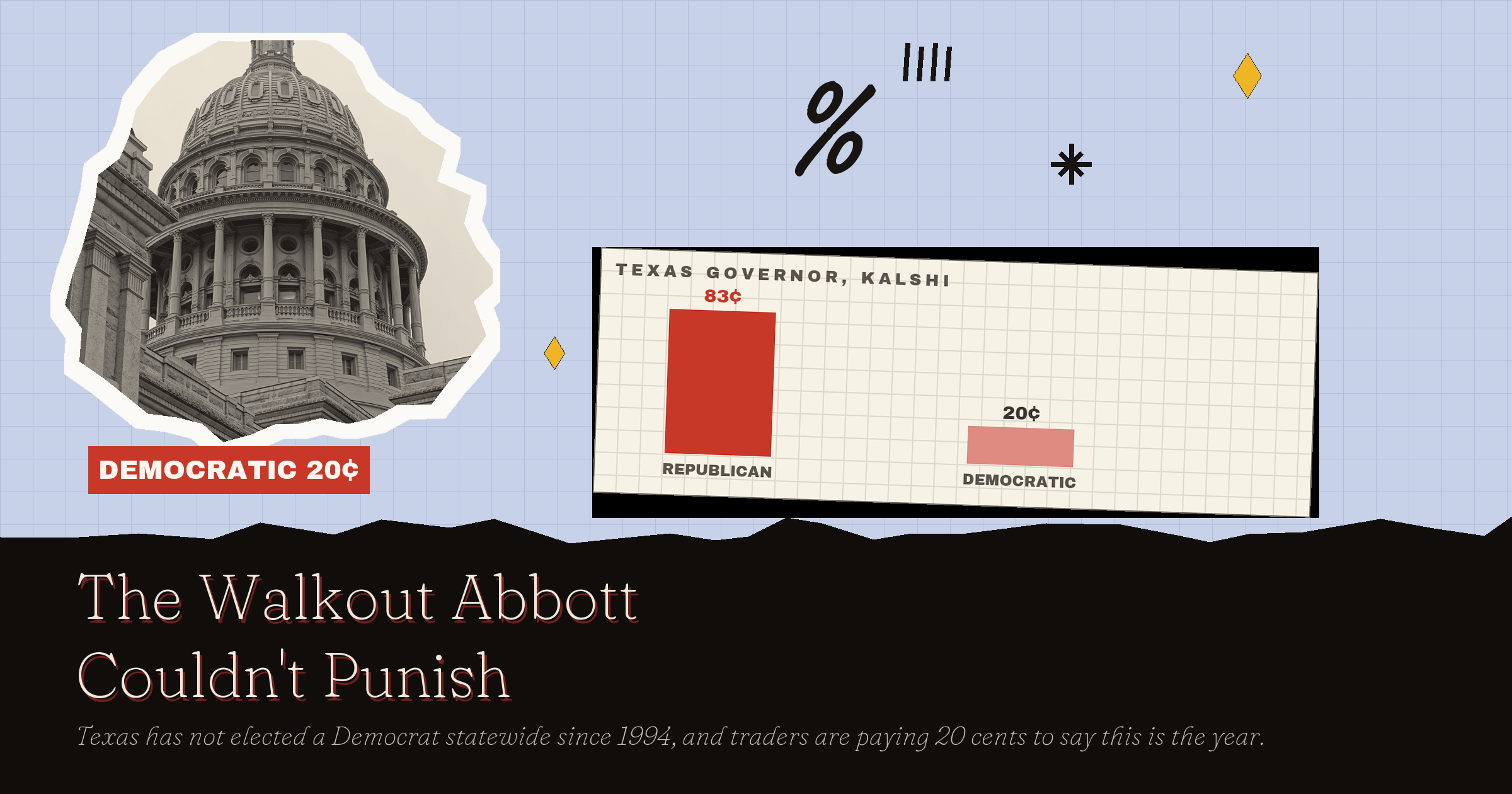 Texas Governor Odds 2026: Abbott Vs Hinojosa
