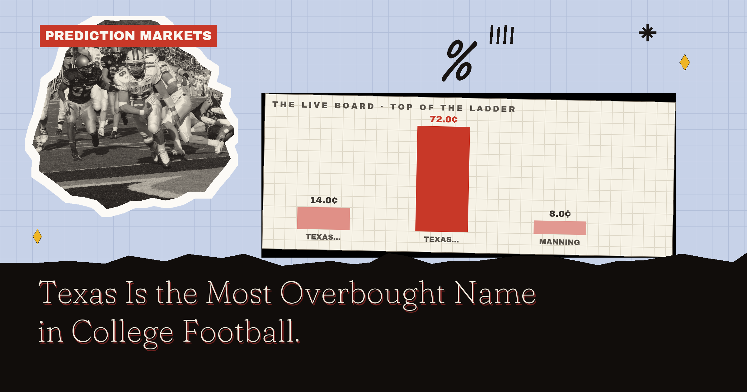 Texas Is the Most Overbought Name in College Football