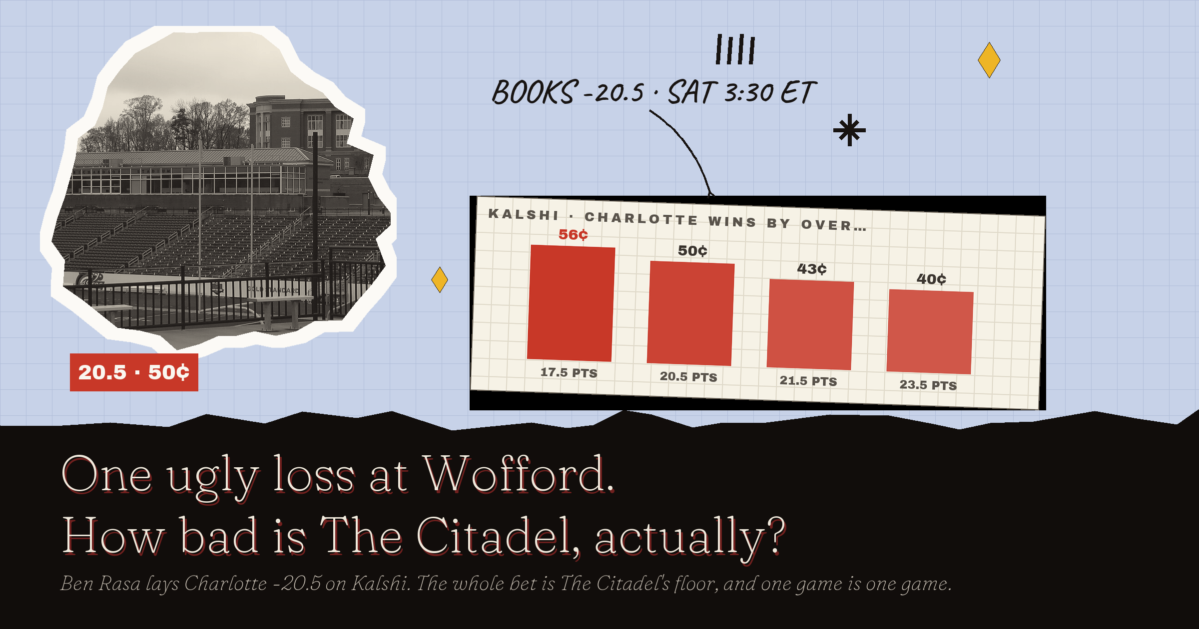 The Citadel Vs Charlotte Picks: How Bad Is The Citadel, Actually?