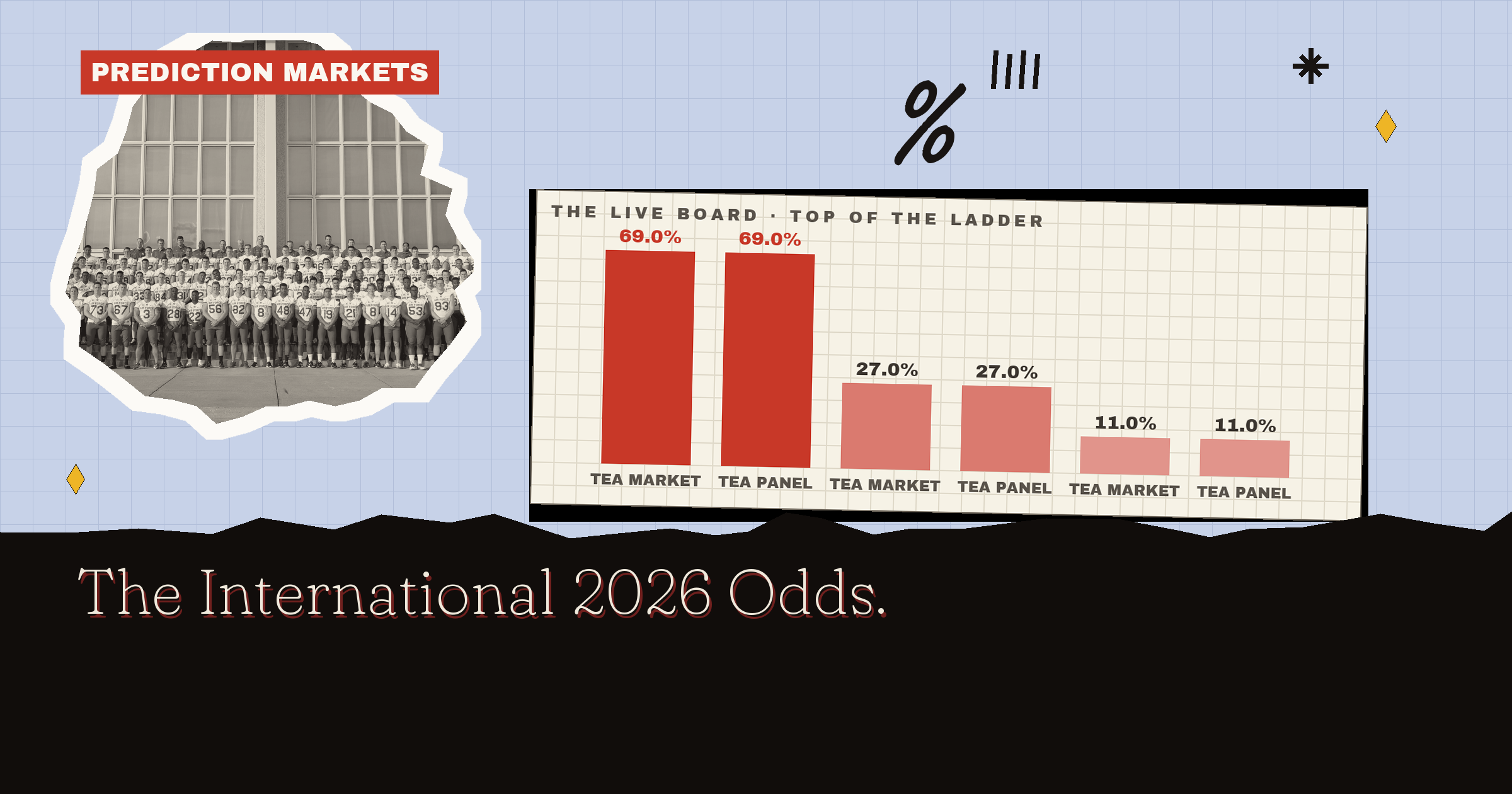 The International 2026 Odds