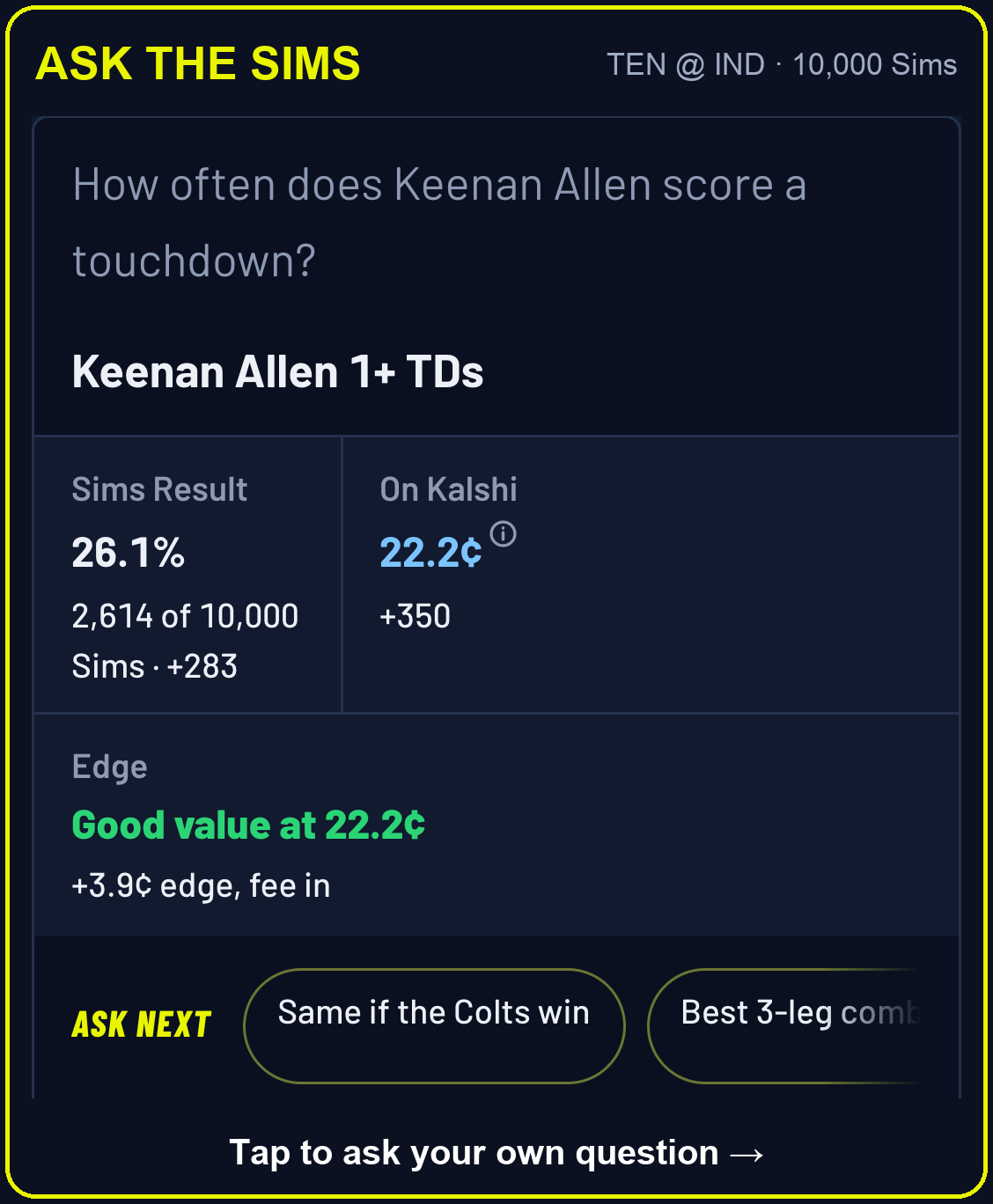 Ask the Sims: How often does Keenan Allen score a touchdown? 26.1% of 10,000 Sims, 22.2 cents on Kalshi, good value at 22.2¢